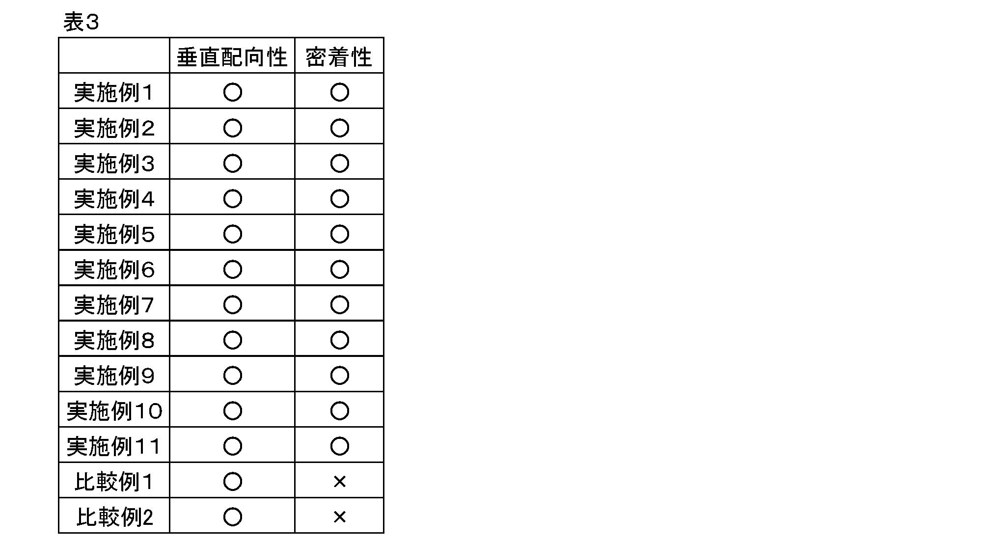 Figure JPOXMLDOC01-appb-T000008
