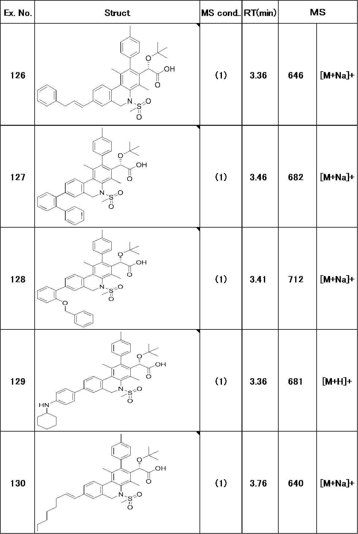 Figure JPOXMLDOC01-appb-T000222