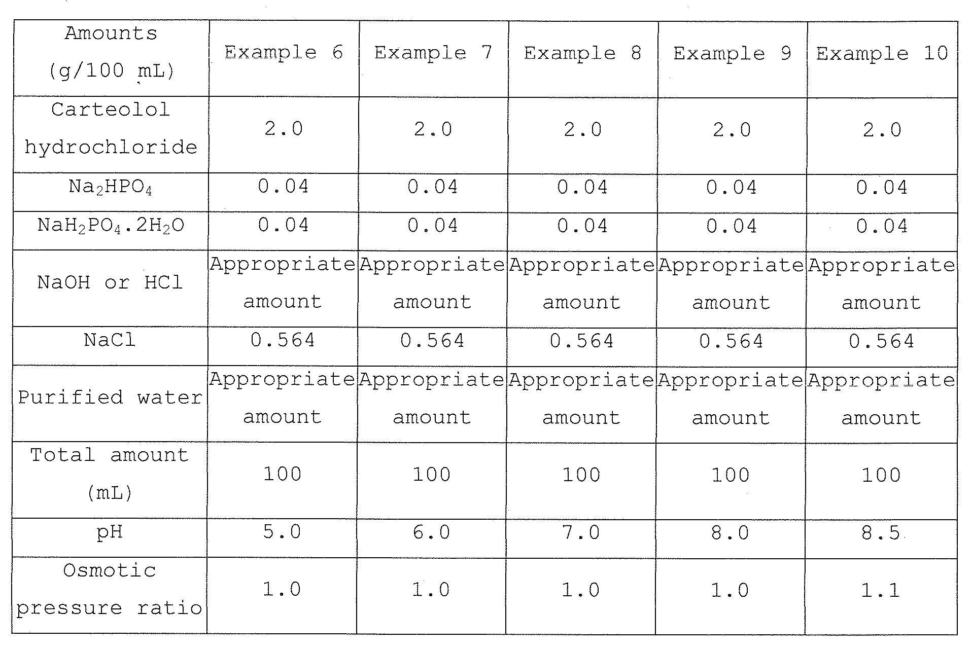Figure JPOXMLDOC01-appb-T000002