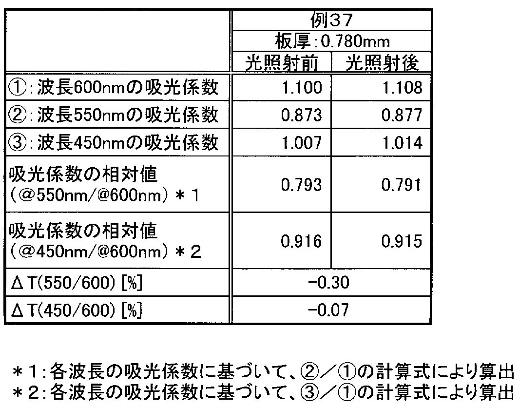Figure JPOXMLDOC01-appb-T000007