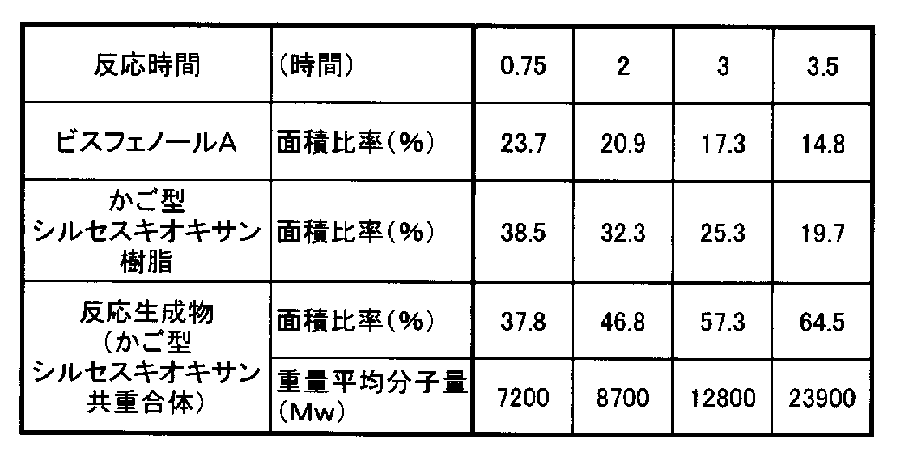 Figure JPOXMLDOC01-appb-T000028