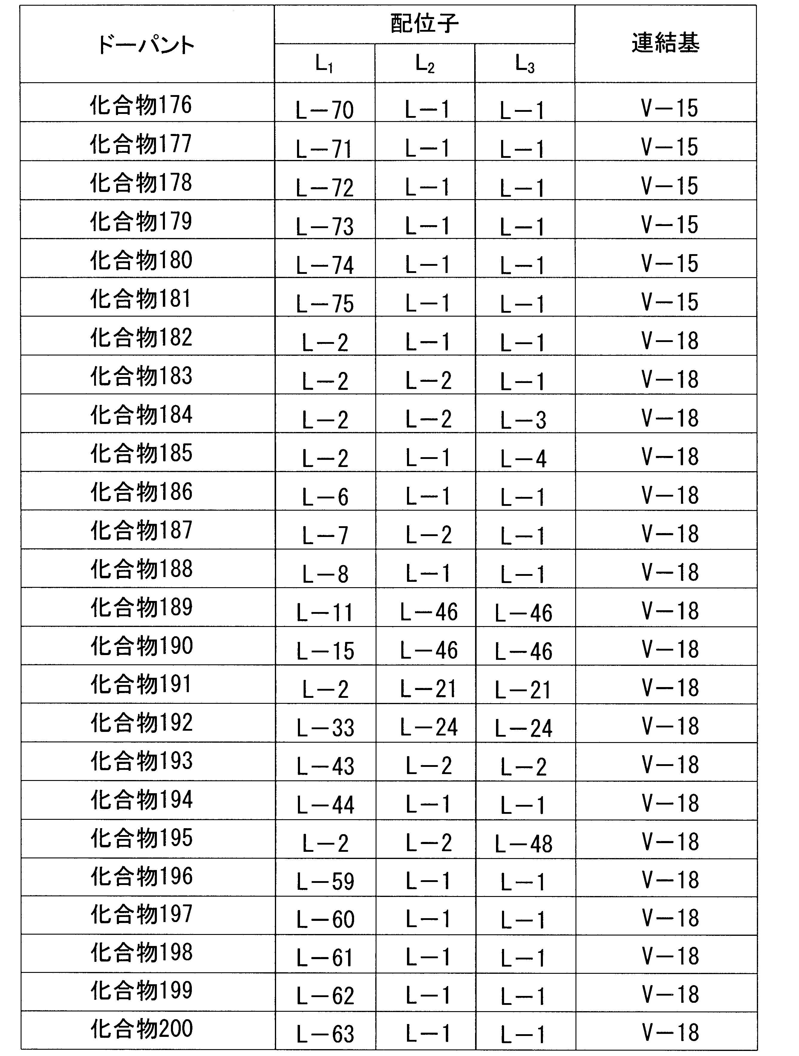 Figure JPOXMLDOC01-appb-T000064
