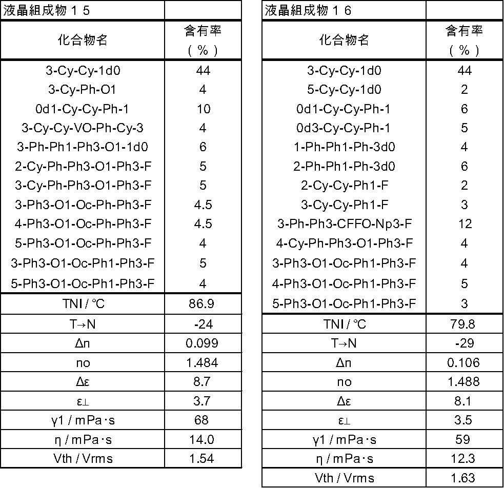 Figure JPOXMLDOC01-appb-T000133