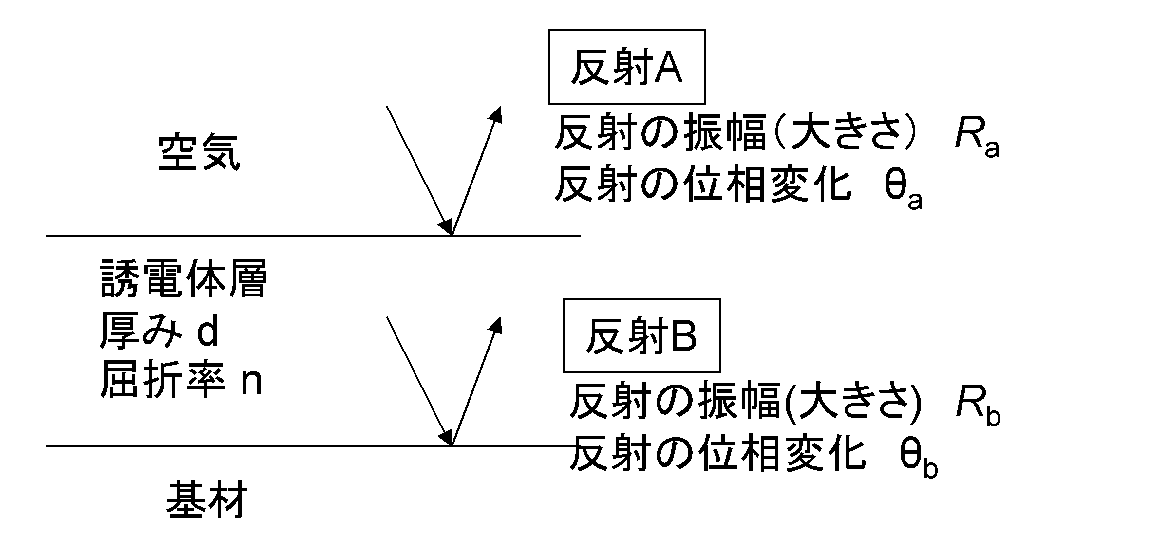 Woa1 反射防止光学部材 Google Patents