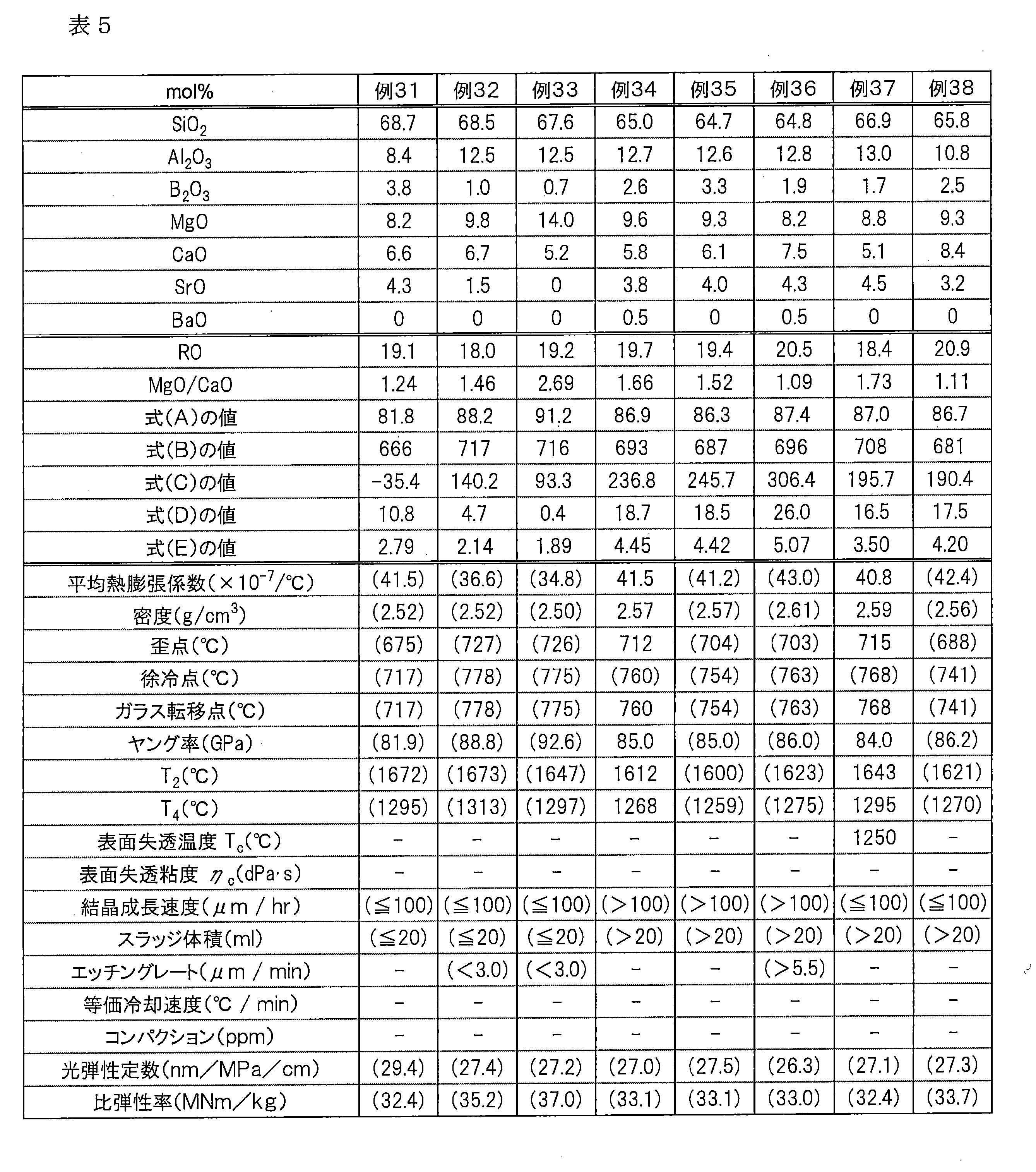 Figure JPOXMLDOC01-appb-T000005