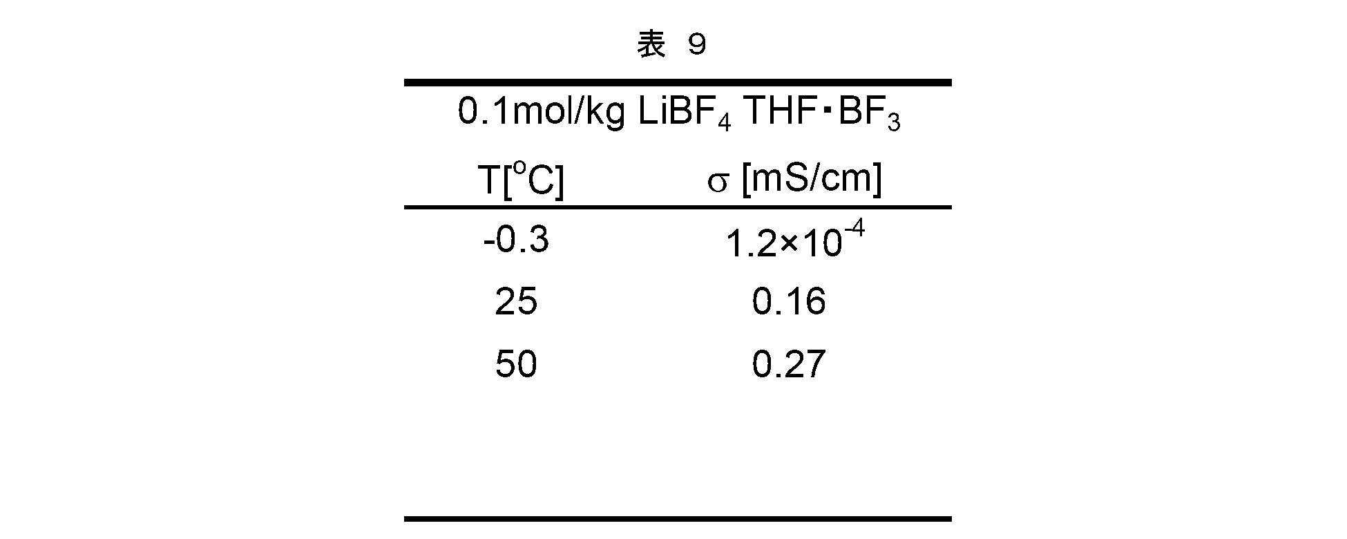 Figure JPOXMLDOC01-appb-T000017