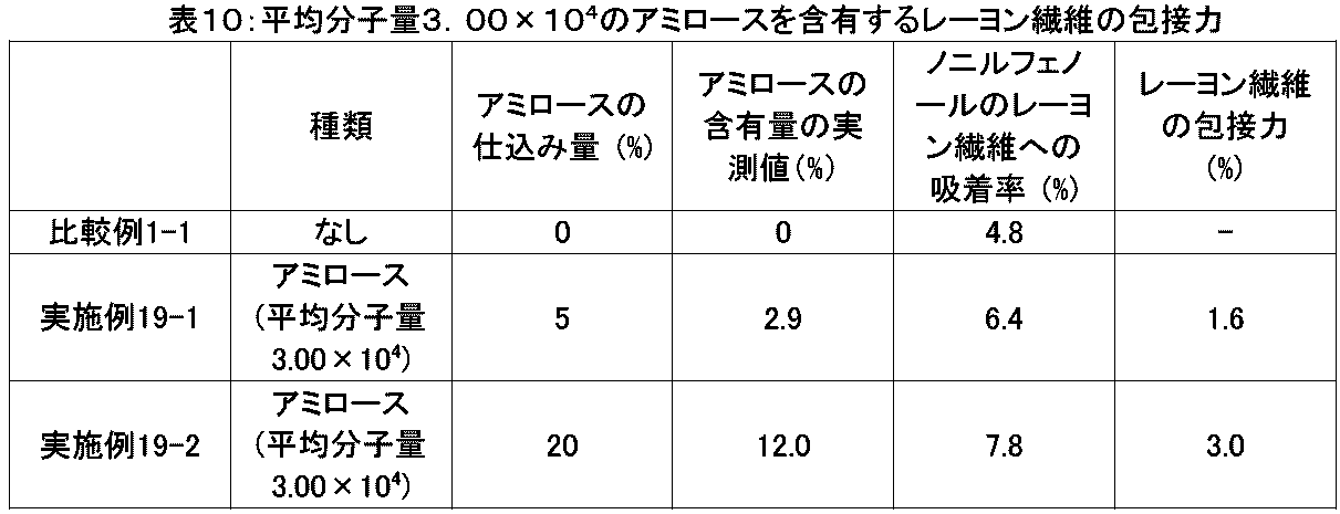 Figure JPOXMLDOC01-appb-T000010