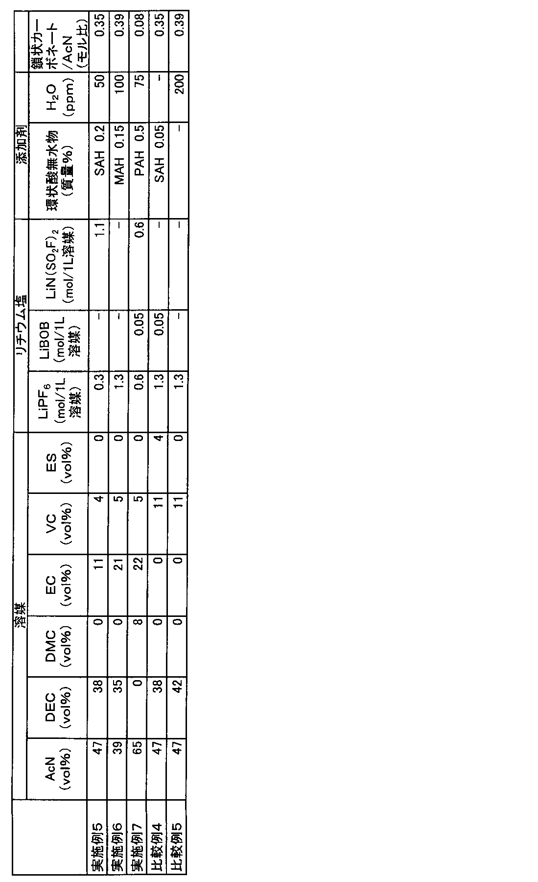 Figure JPOXMLDOC01-appb-T000013