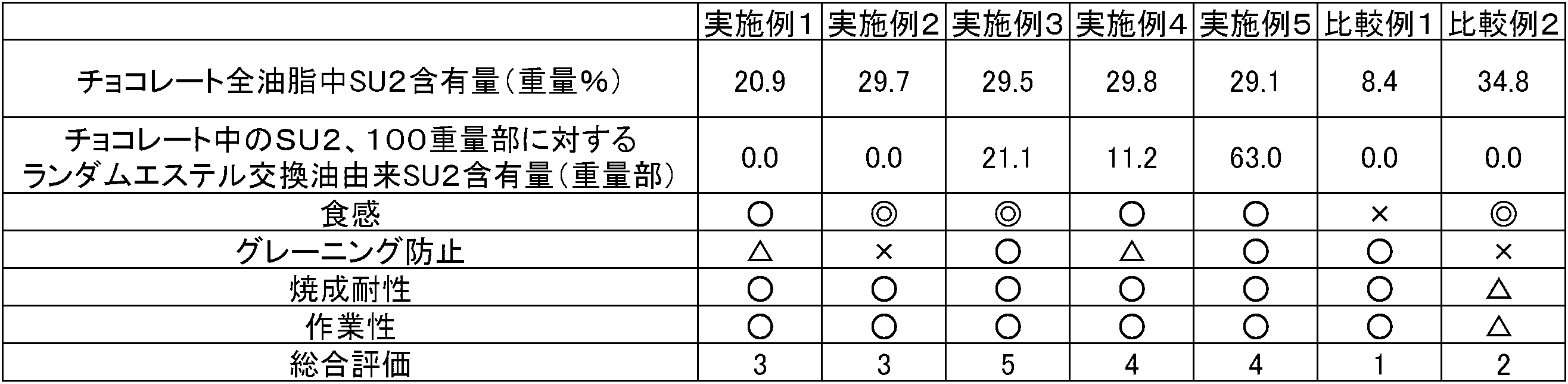 Figure JPOXMLDOC01-appb-T000004
