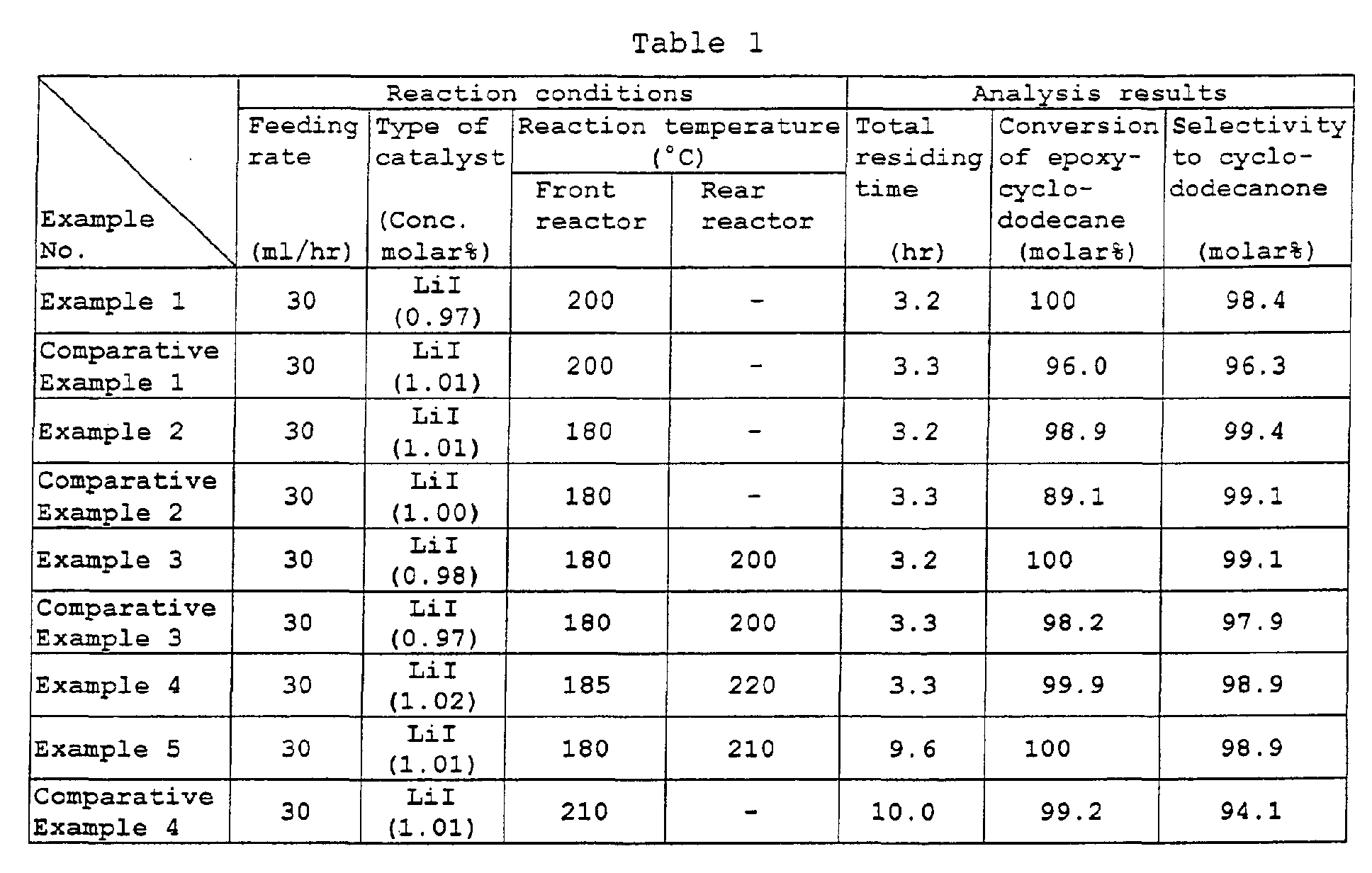Figure 00310001