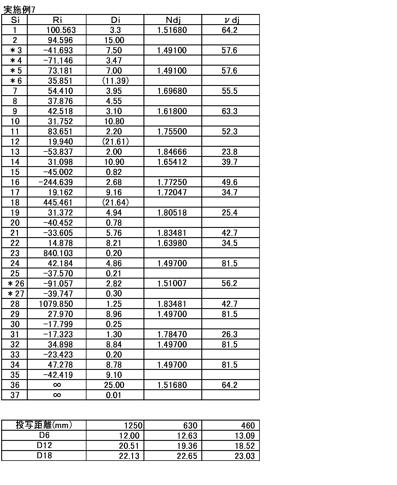 Figure JPOXMLDOC01-appb-T000013