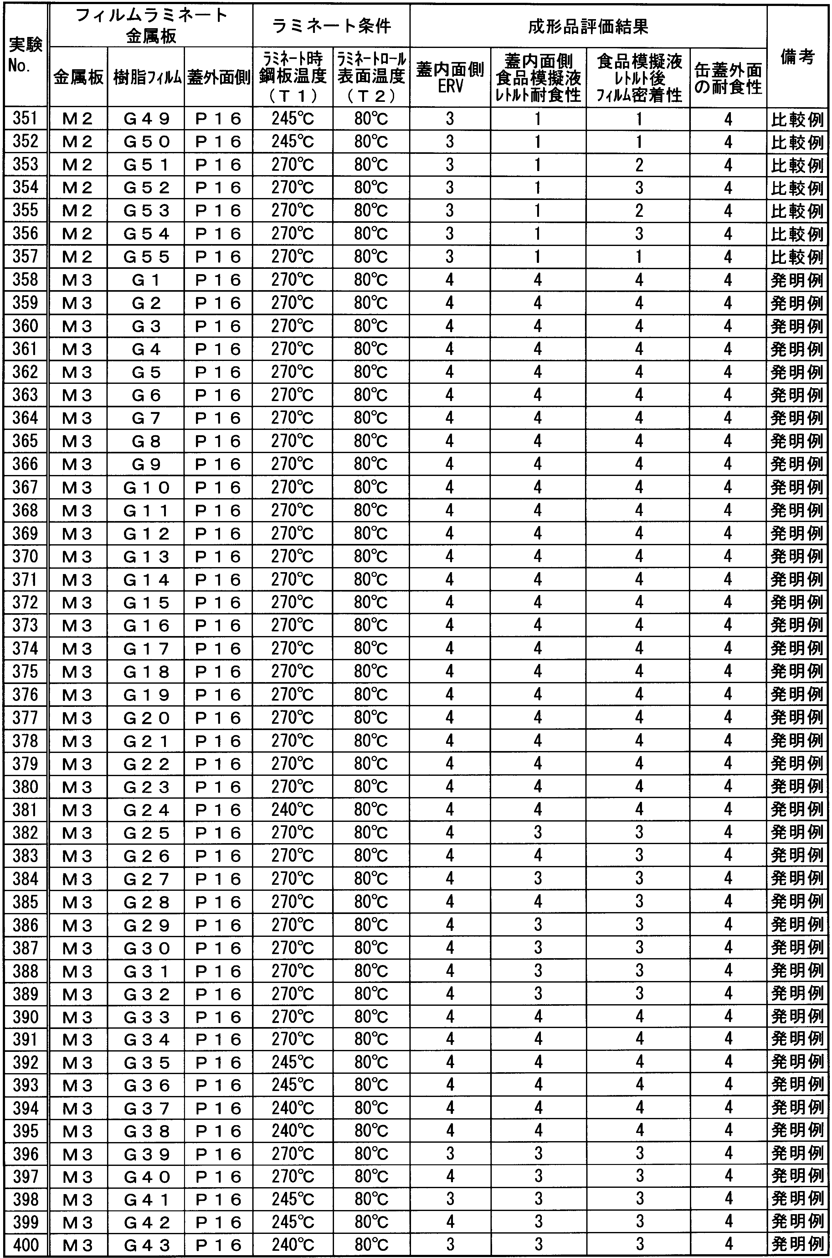 Figure JPOXMLDOC01-appb-T000018
