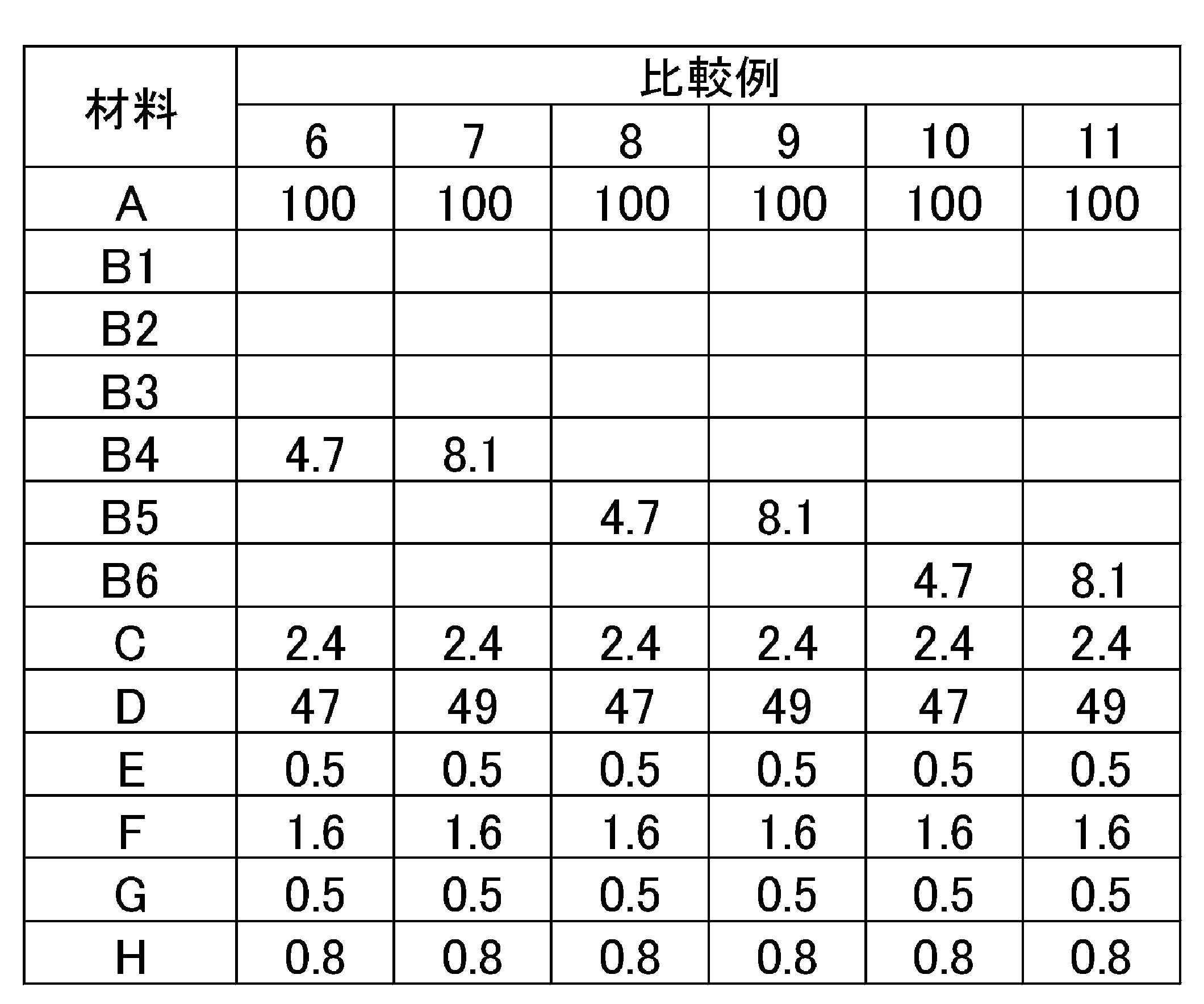 Figure JPOXMLDOC01-appb-T000002