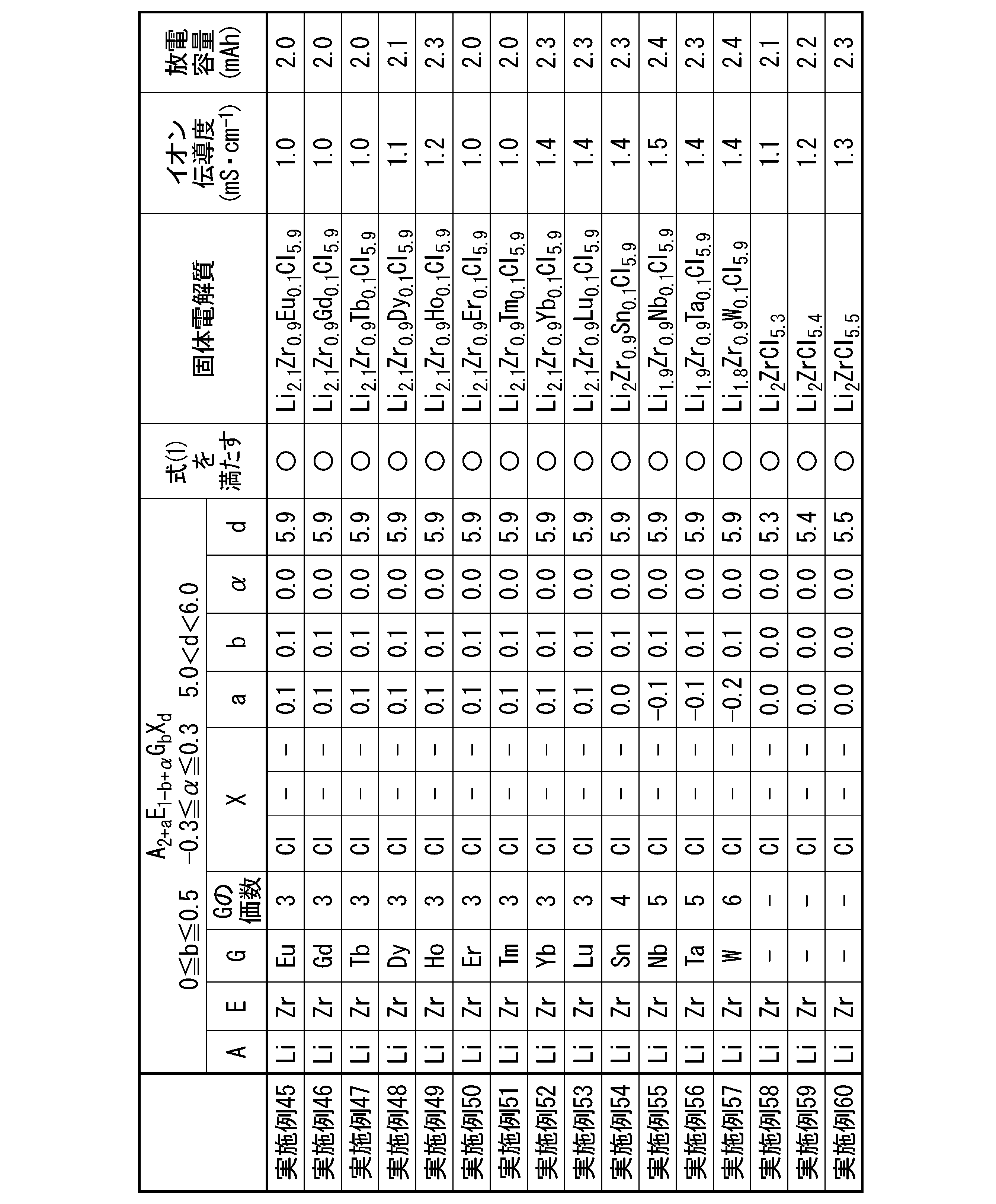 Figure JPOXMLDOC01-appb-T000008