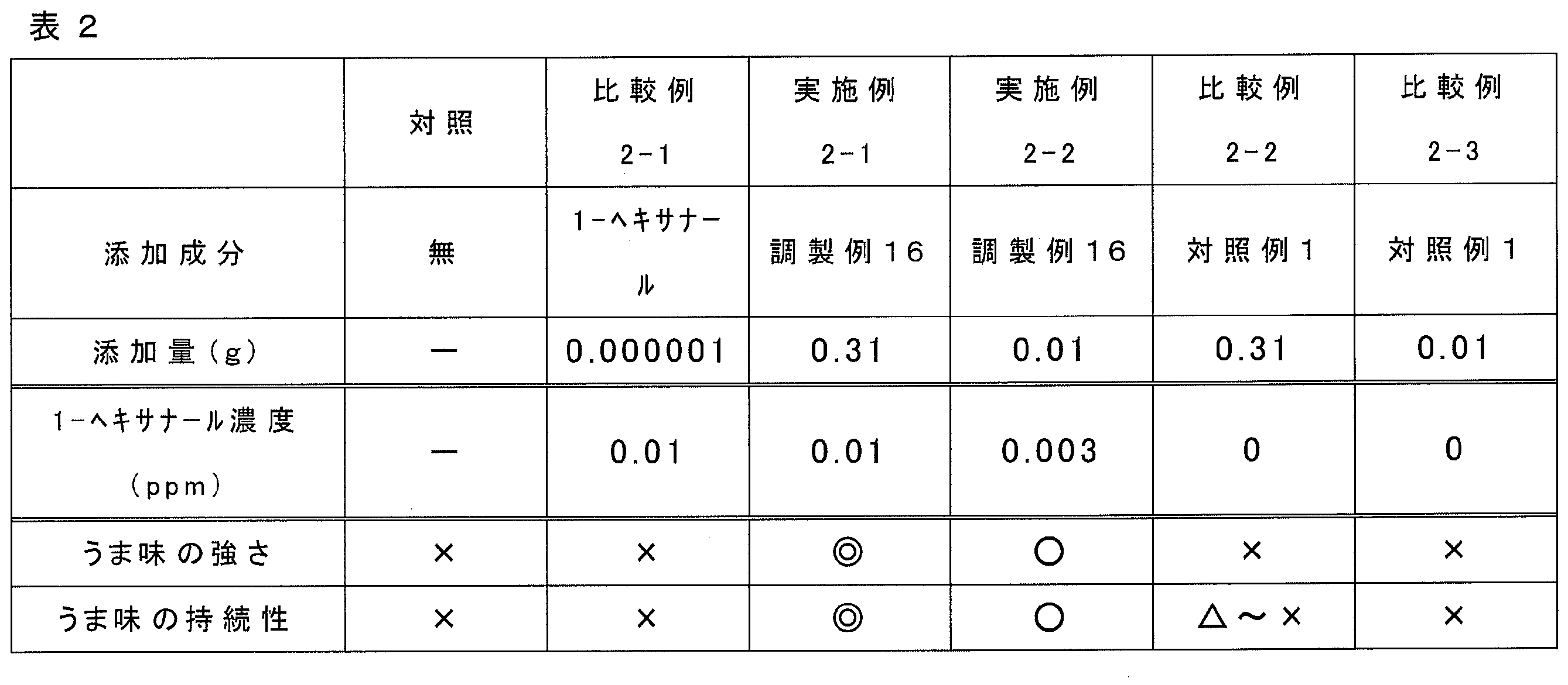 Figure JPOXMLDOC01-appb-T000002
