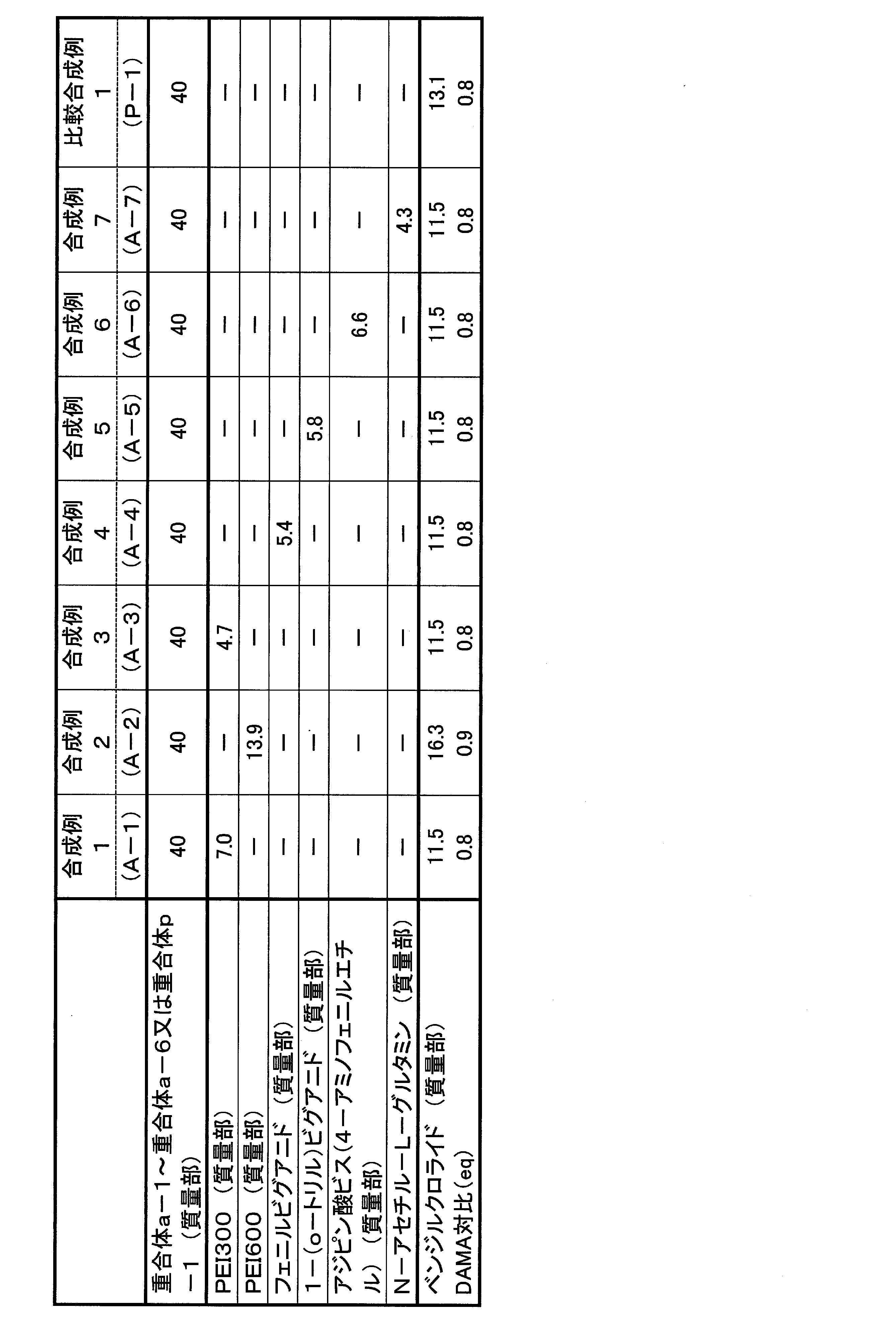 Figure JPOXMLDOC01-appb-T000024