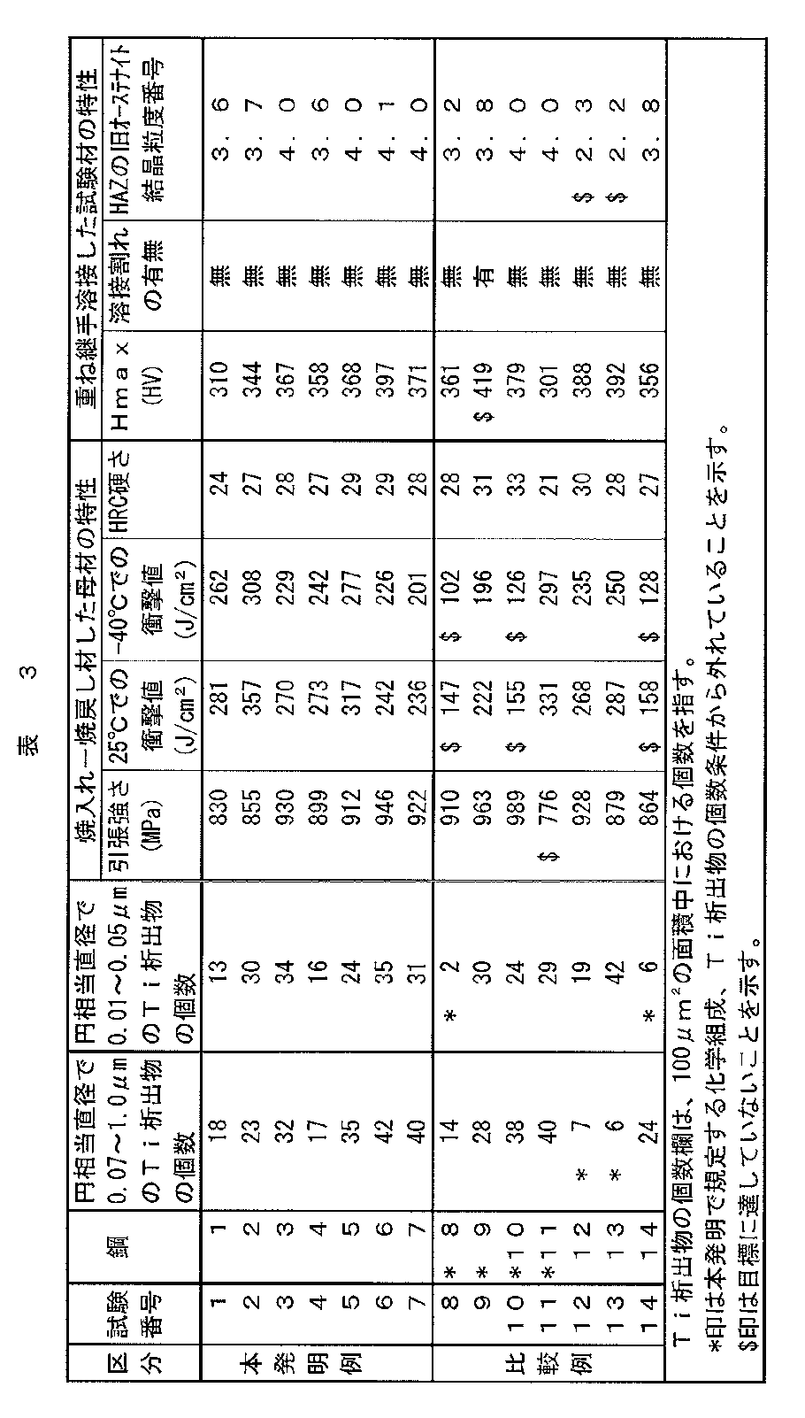 Figure JPOXMLDOC01-appb-T000003