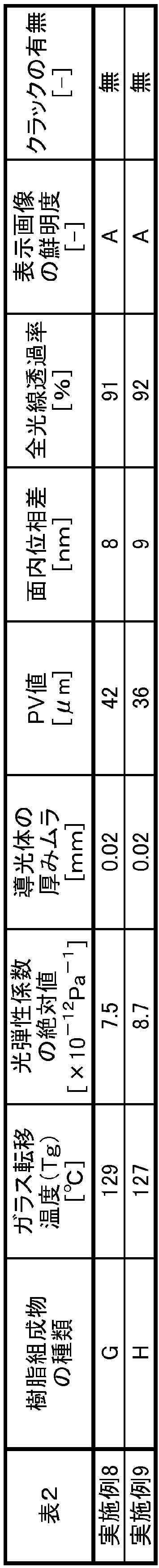 Figure JPOXMLDOC01-appb-T000007