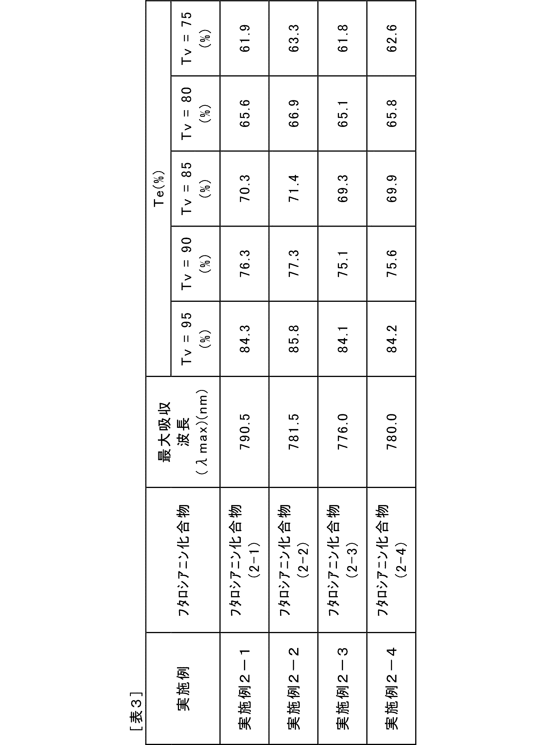 Figure JPOXMLDOC01-appb-T000042