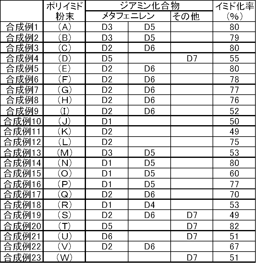 Figure JPOXMLDOC01-appb-T000111