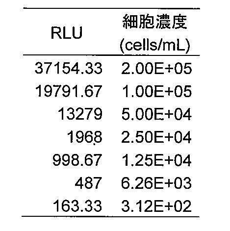 Figure JPOXMLDOC01-appb-T000001