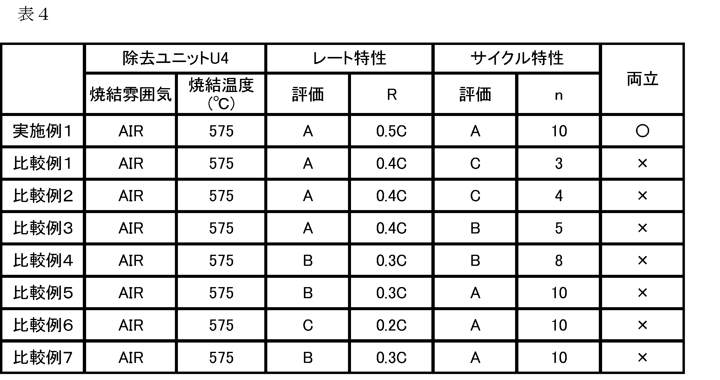 Figure JPOXMLDOC01-appb-T000004