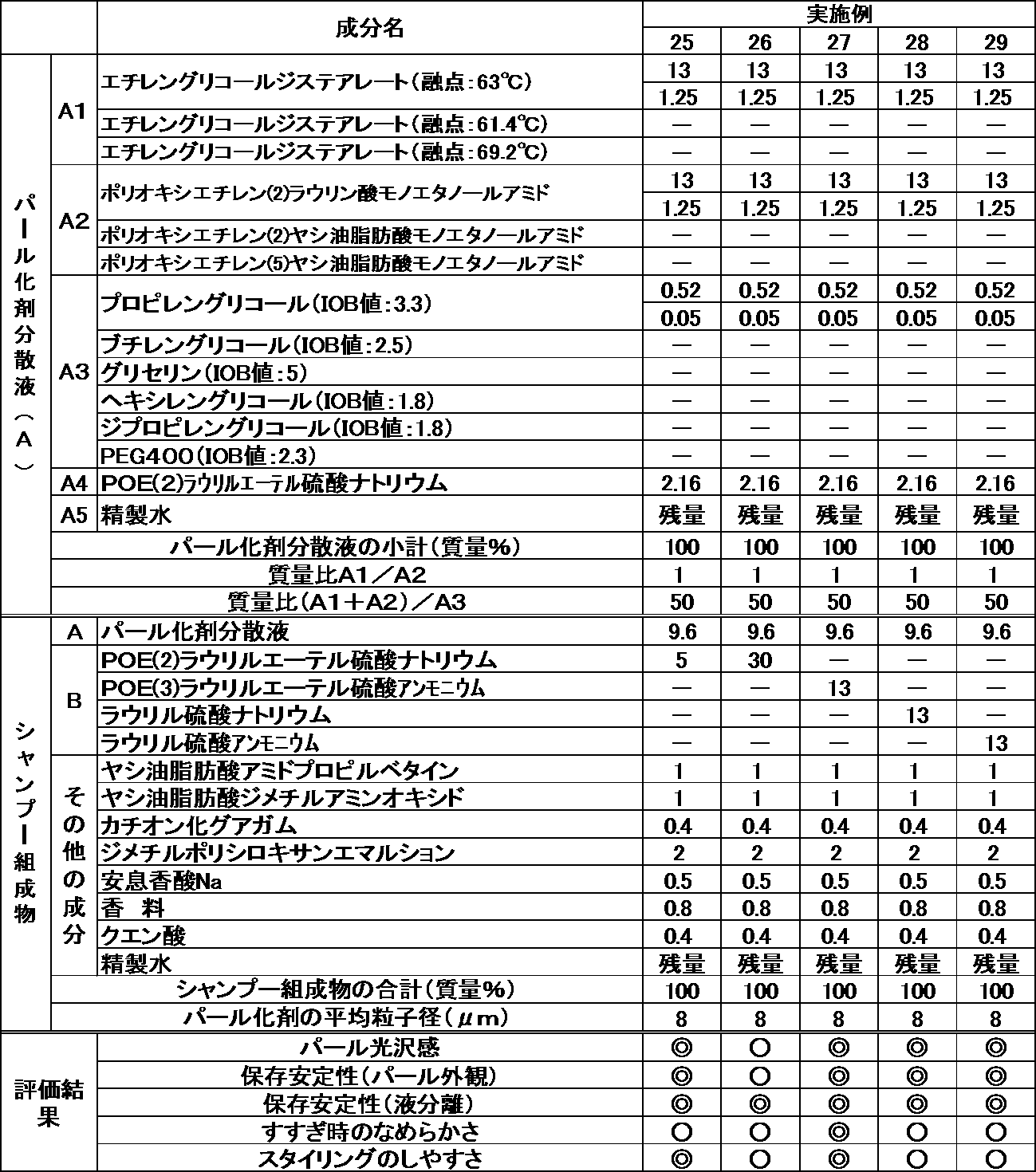 Figure JPOXMLDOC01-appb-T000006