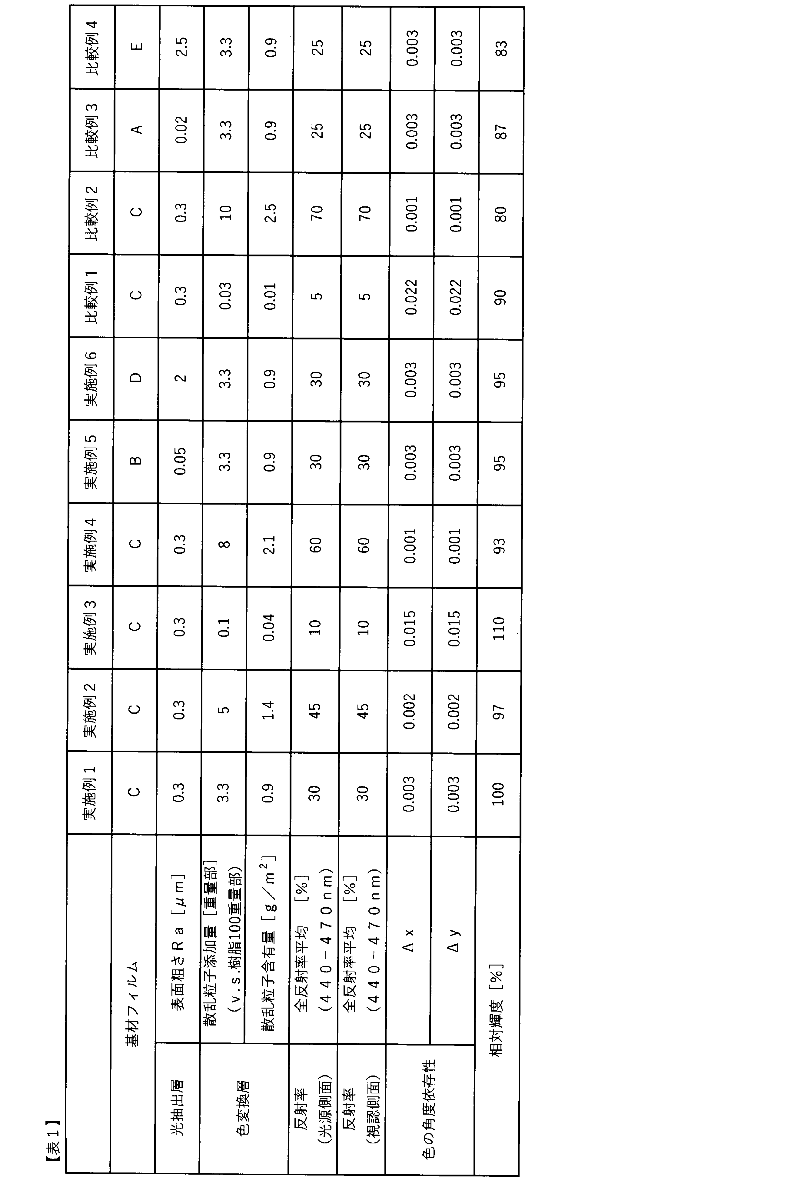 Figure JPOXMLDOC01-appb-T000018