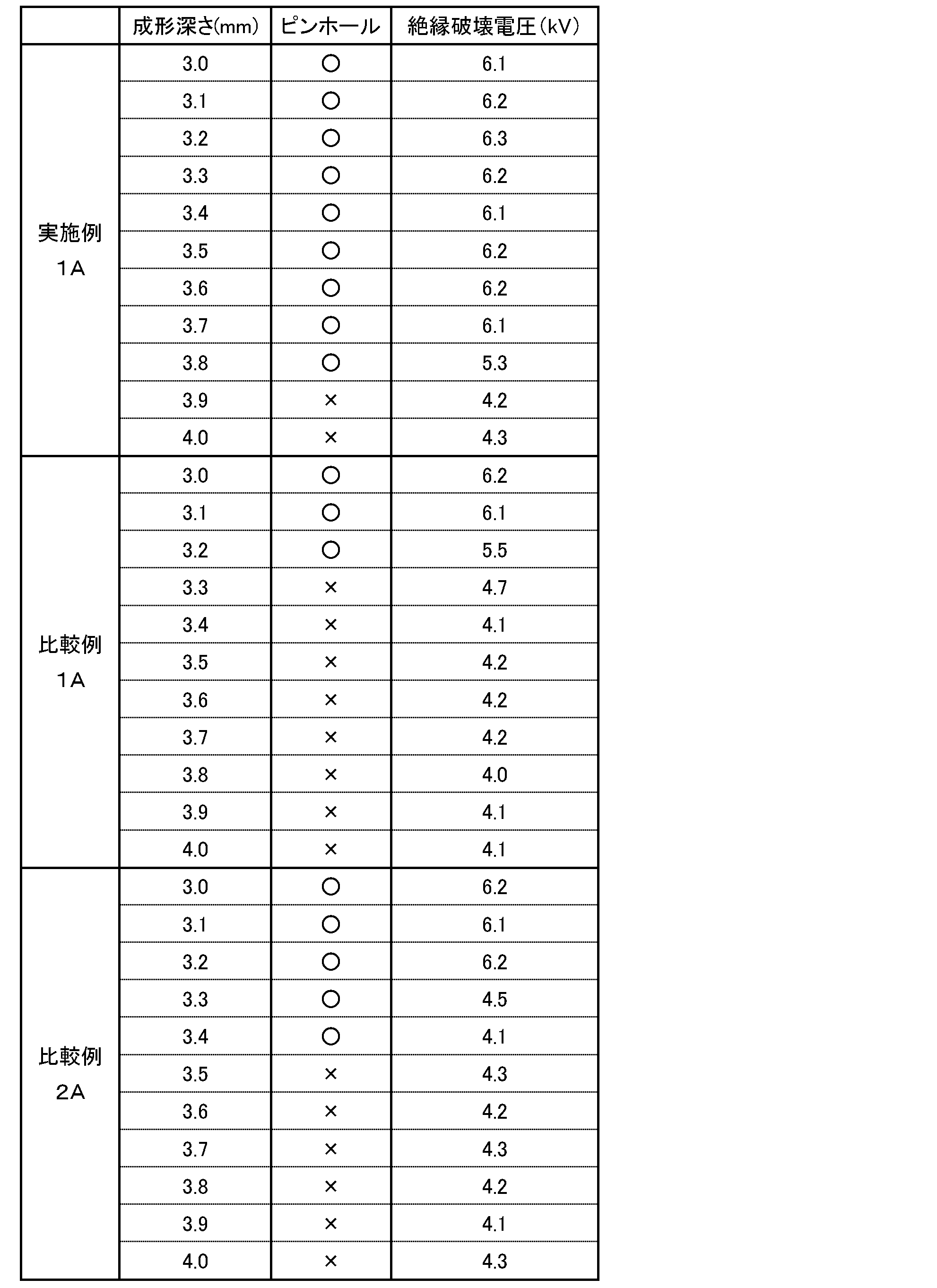 Figure JPOXMLDOC01-appb-T000005