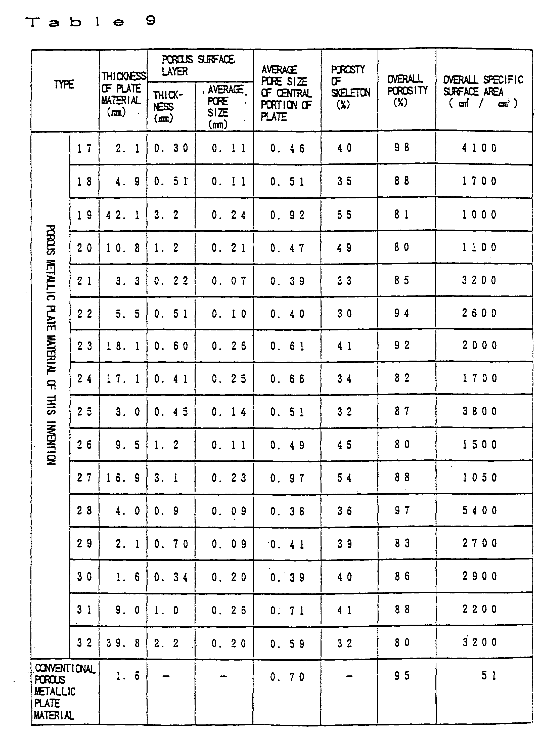 Figure 00310002
