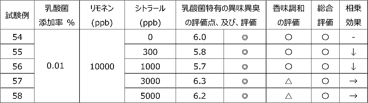 Figure JPOXMLDOC01-appb-T000015