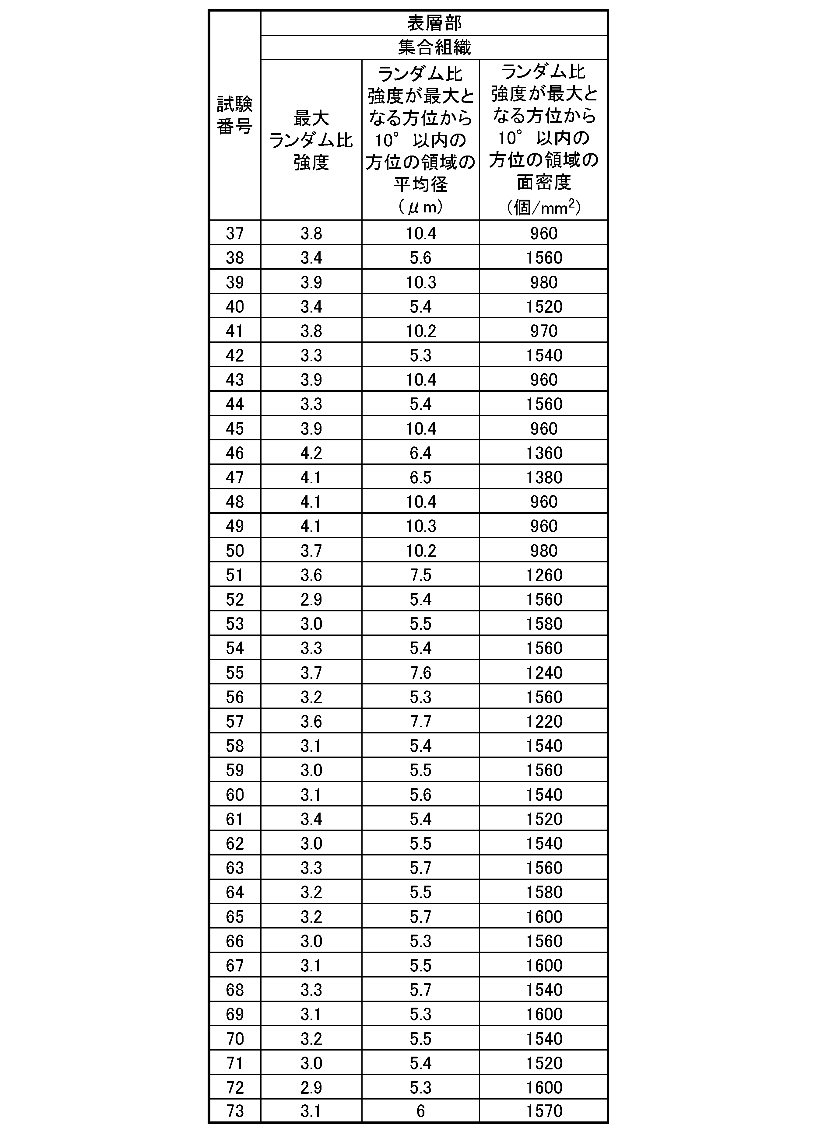 Figure JPOXMLDOC01-appb-T000007