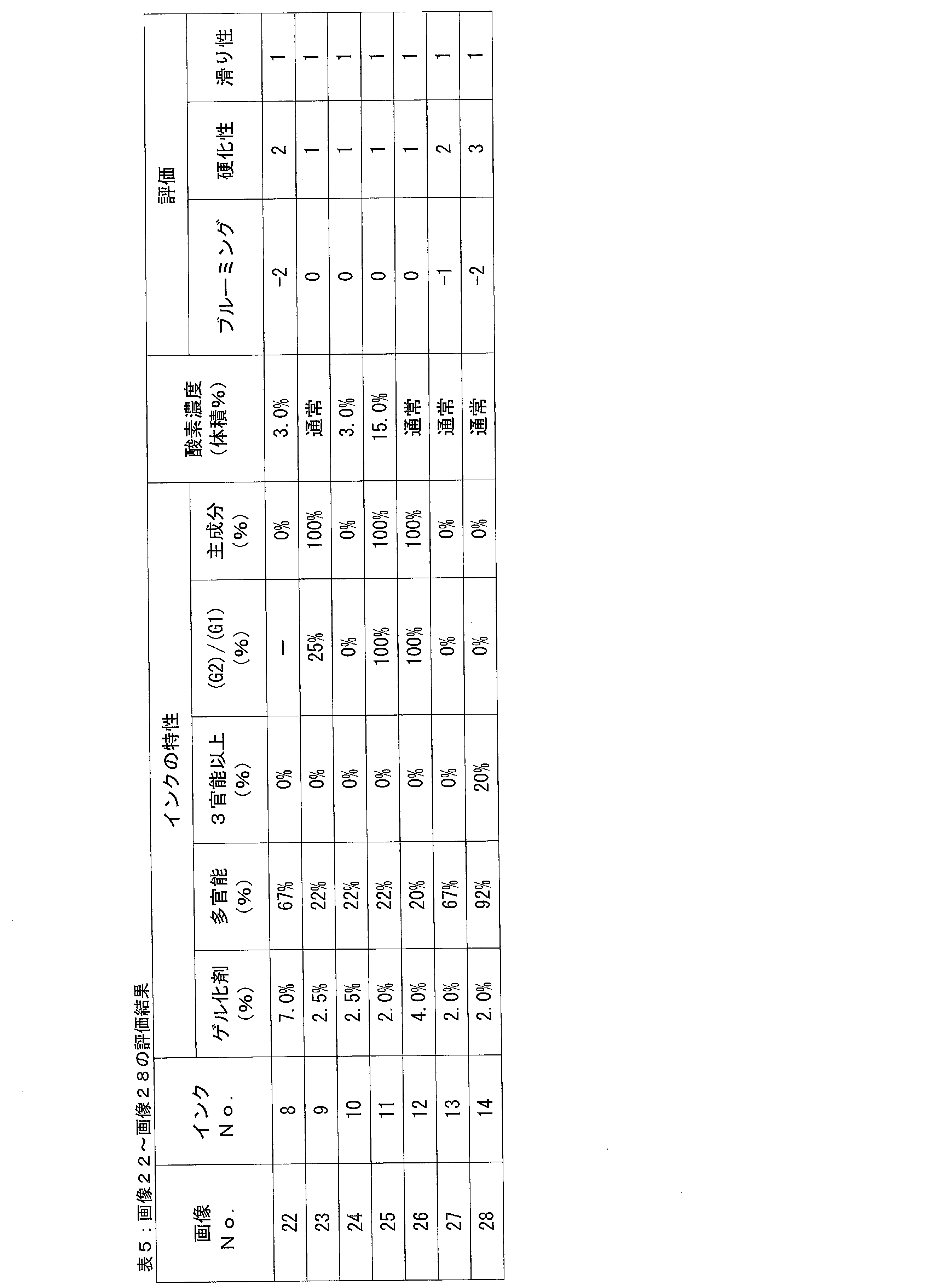 Figure JPOXMLDOC01-appb-T000005