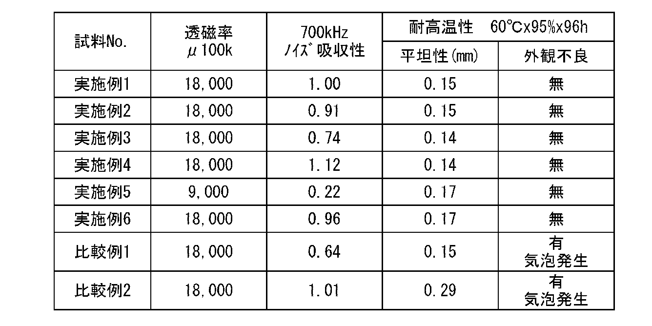 Figure JPOXMLDOC01-appb-T000003