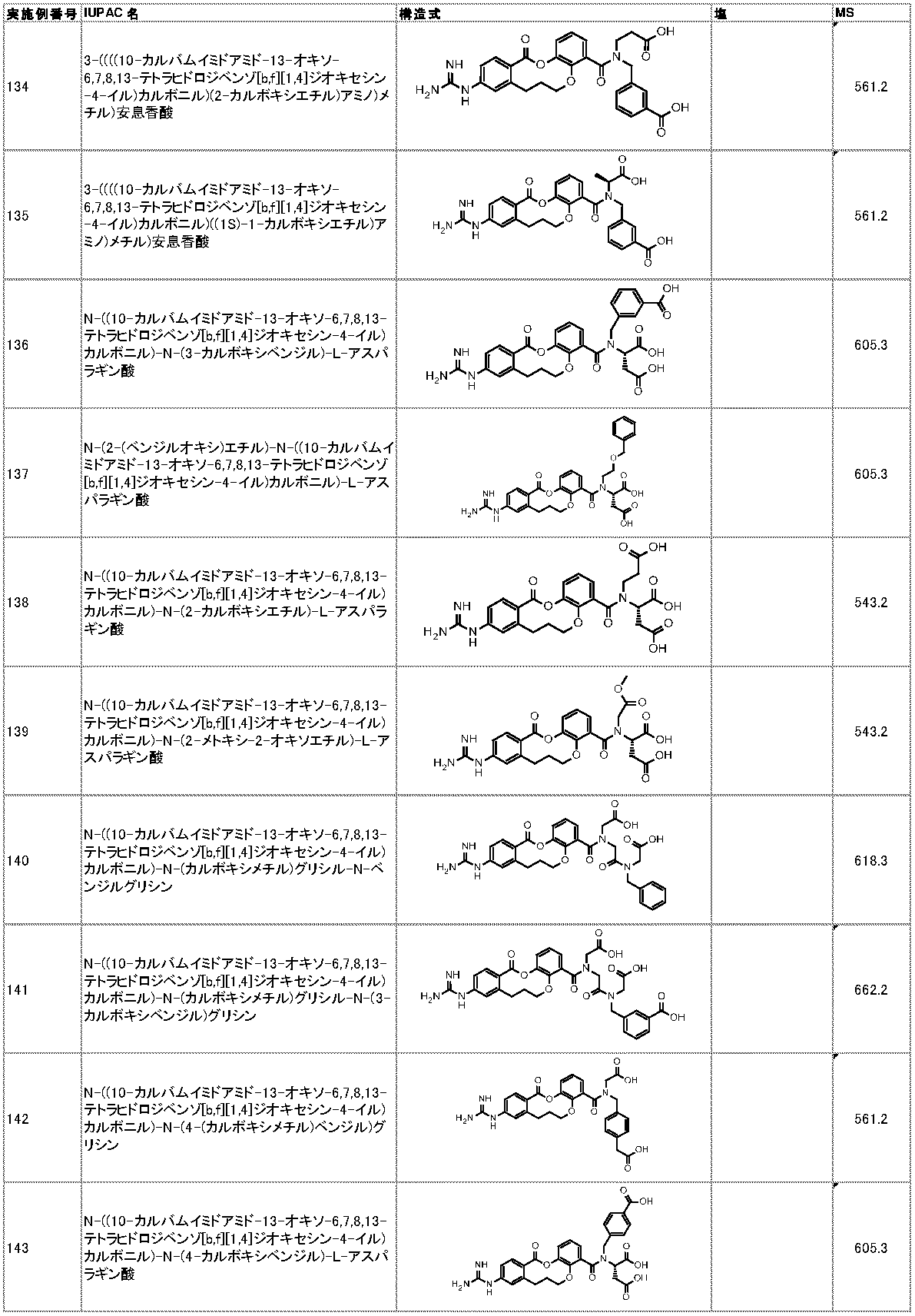 Figure JPOXMLDOC01-appb-I000036