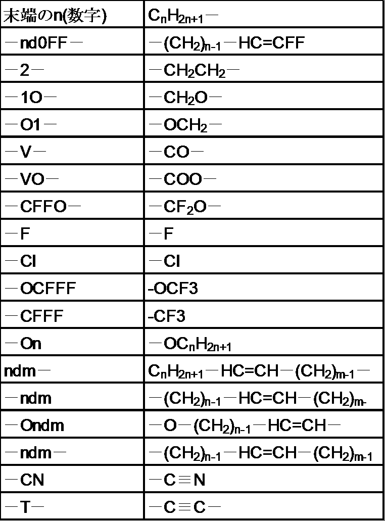 Figure JPOXMLDOC01-appb-T000086