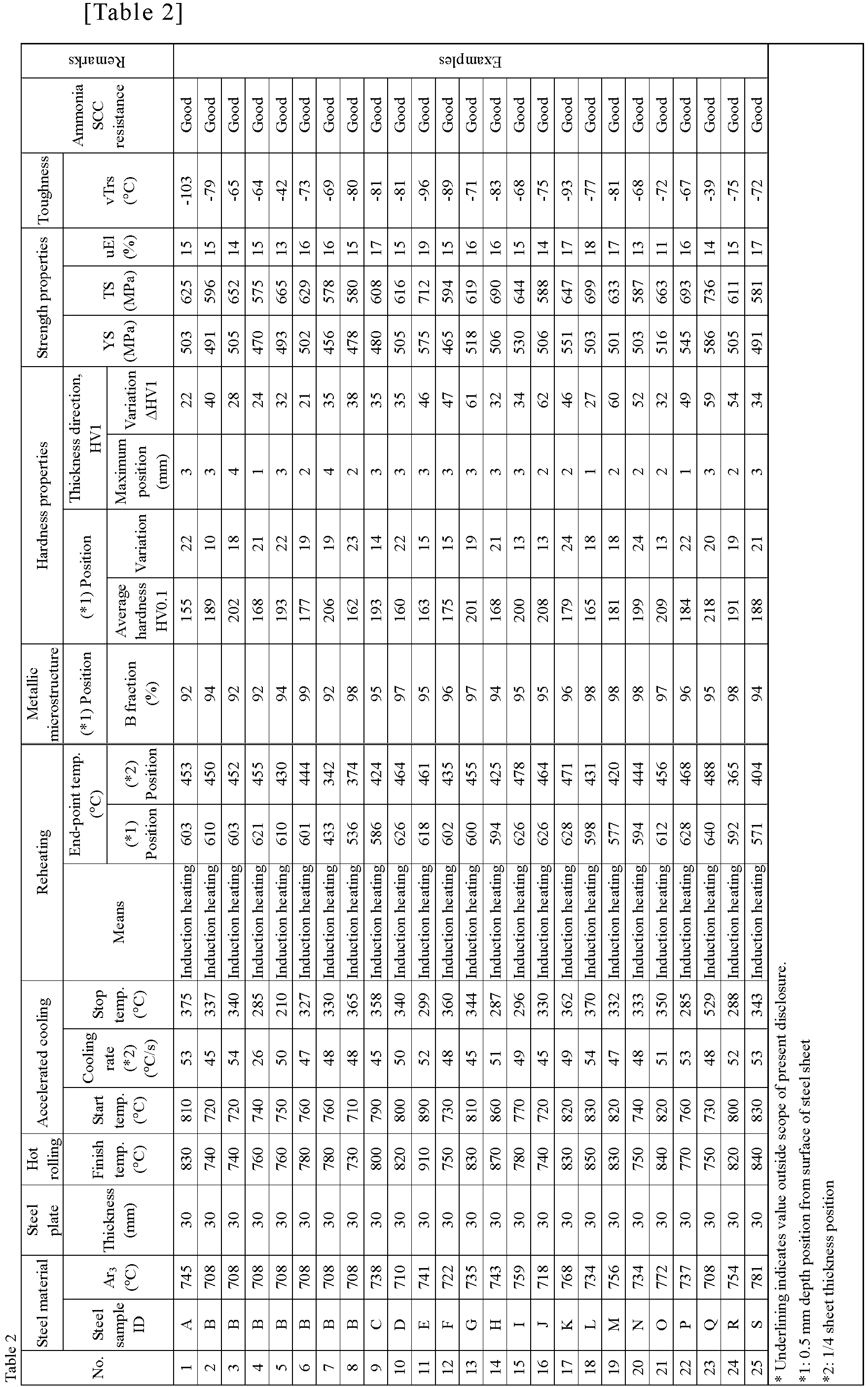Figure imgb0002