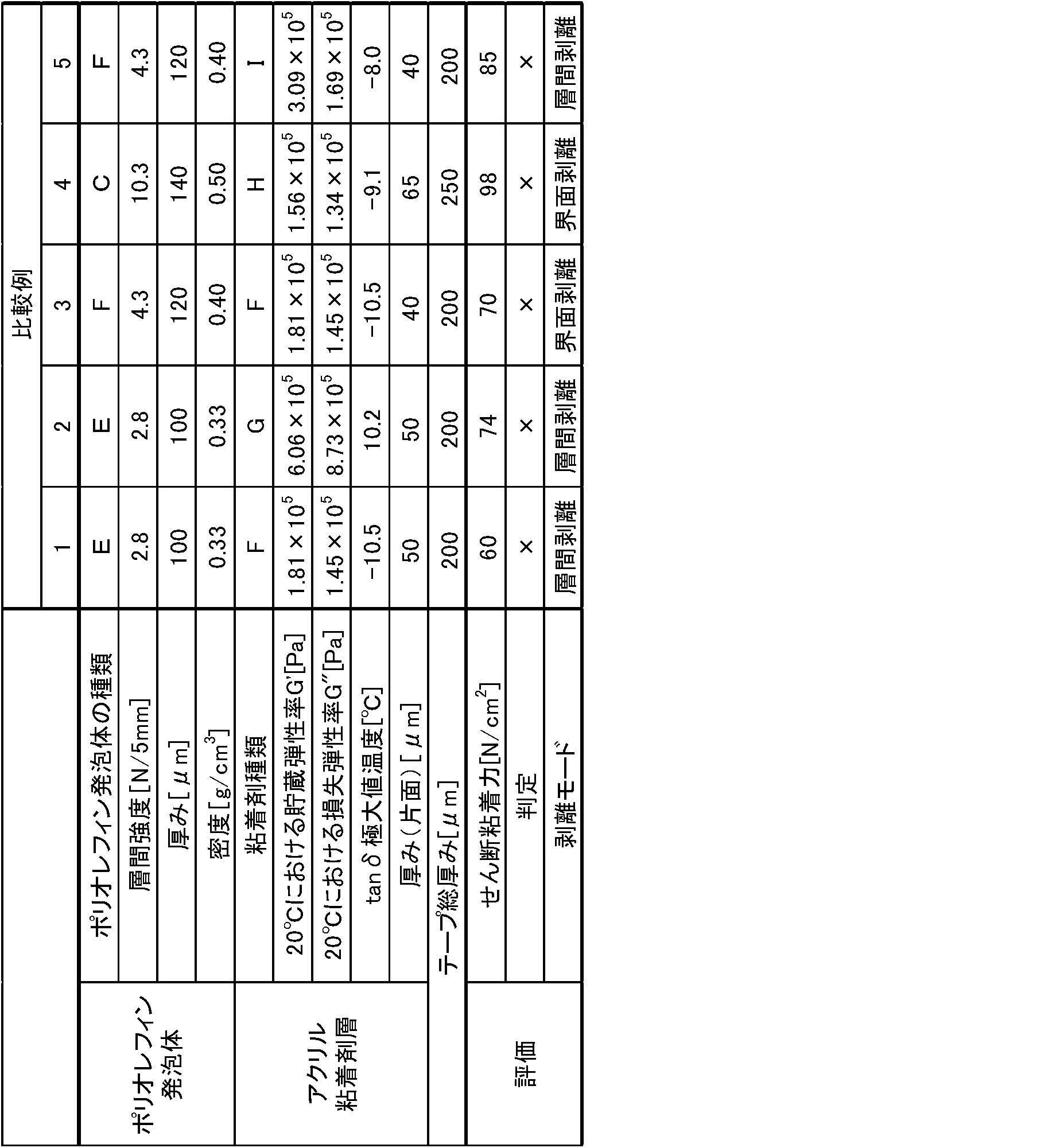 Figure JPOXMLDOC01-appb-T000002