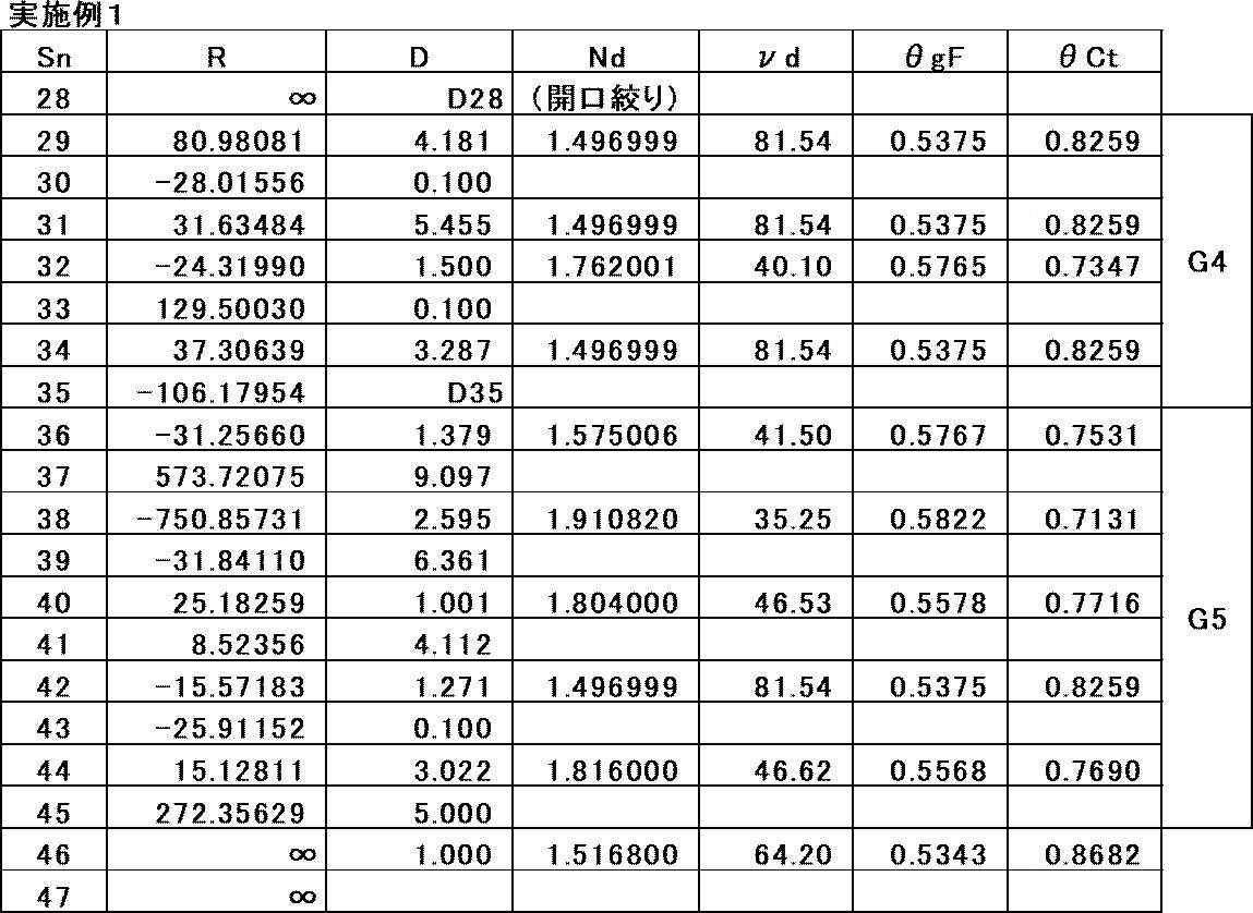 Figure JPOXMLDOC01-appb-T000002
