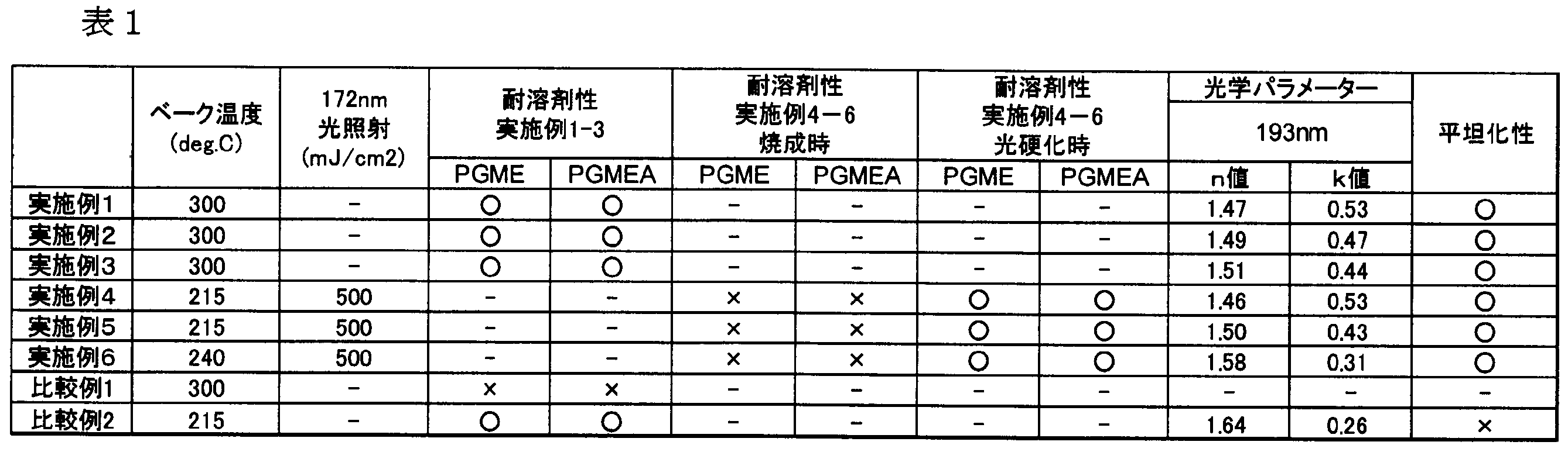 Figure JPOXMLDOC01-appb-T000024
