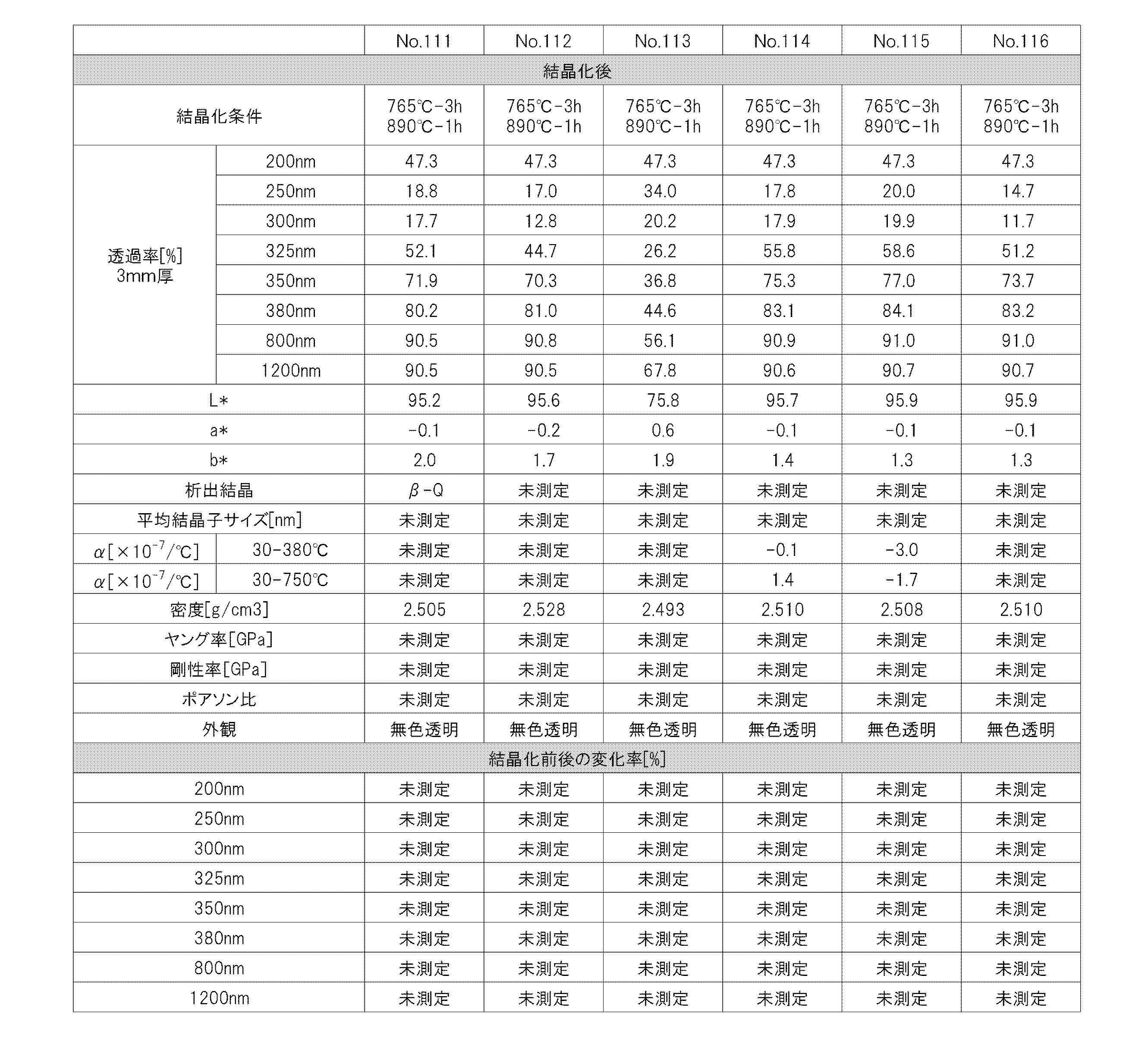 Figure JPOXMLDOC01-appb-T000036