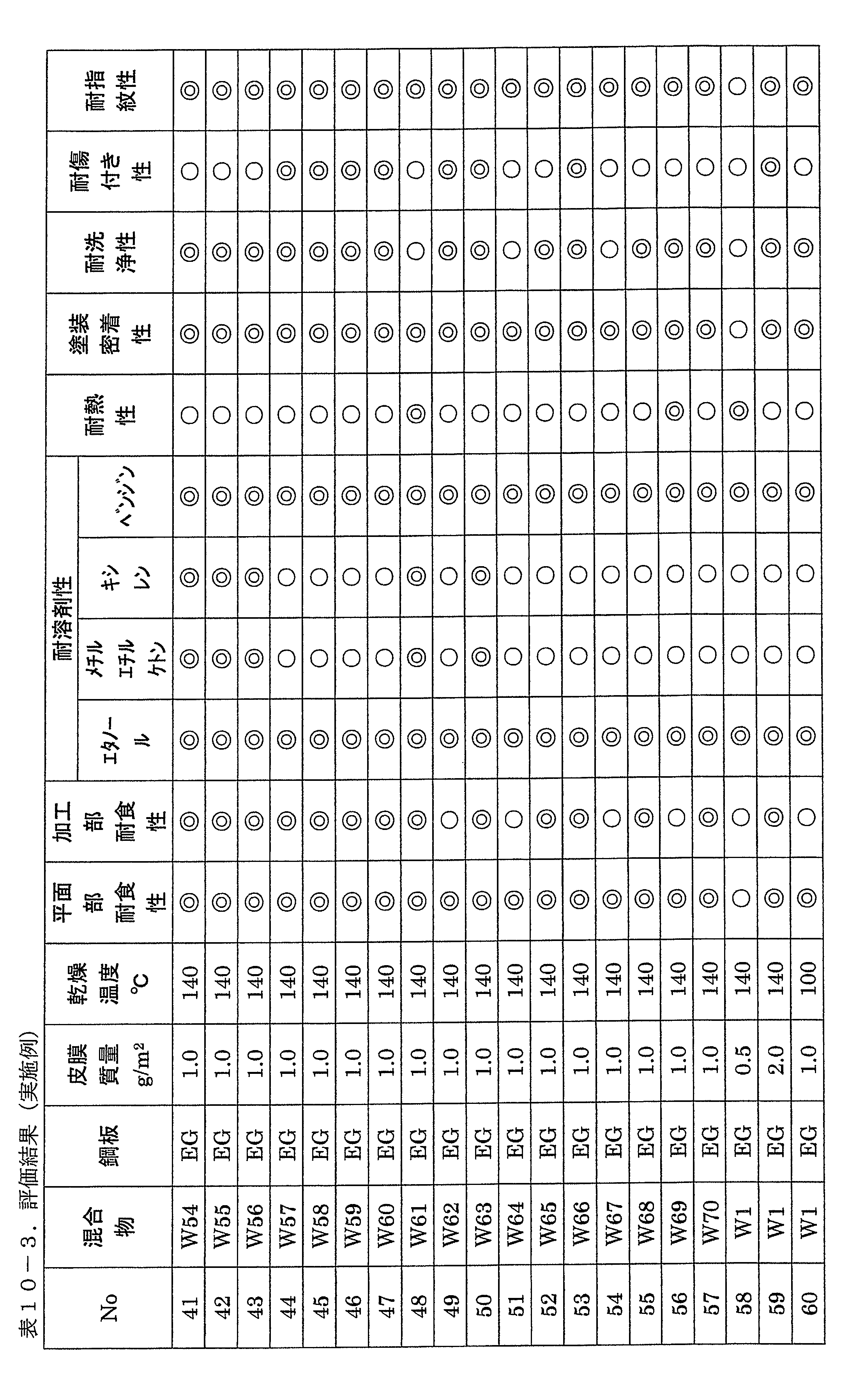 Figure JPOXMLDOC01-appb-T000016