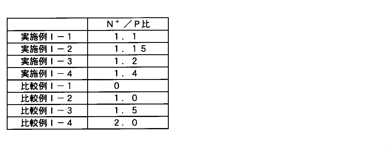 Figure JPOXMLDOC01-appb-T000018