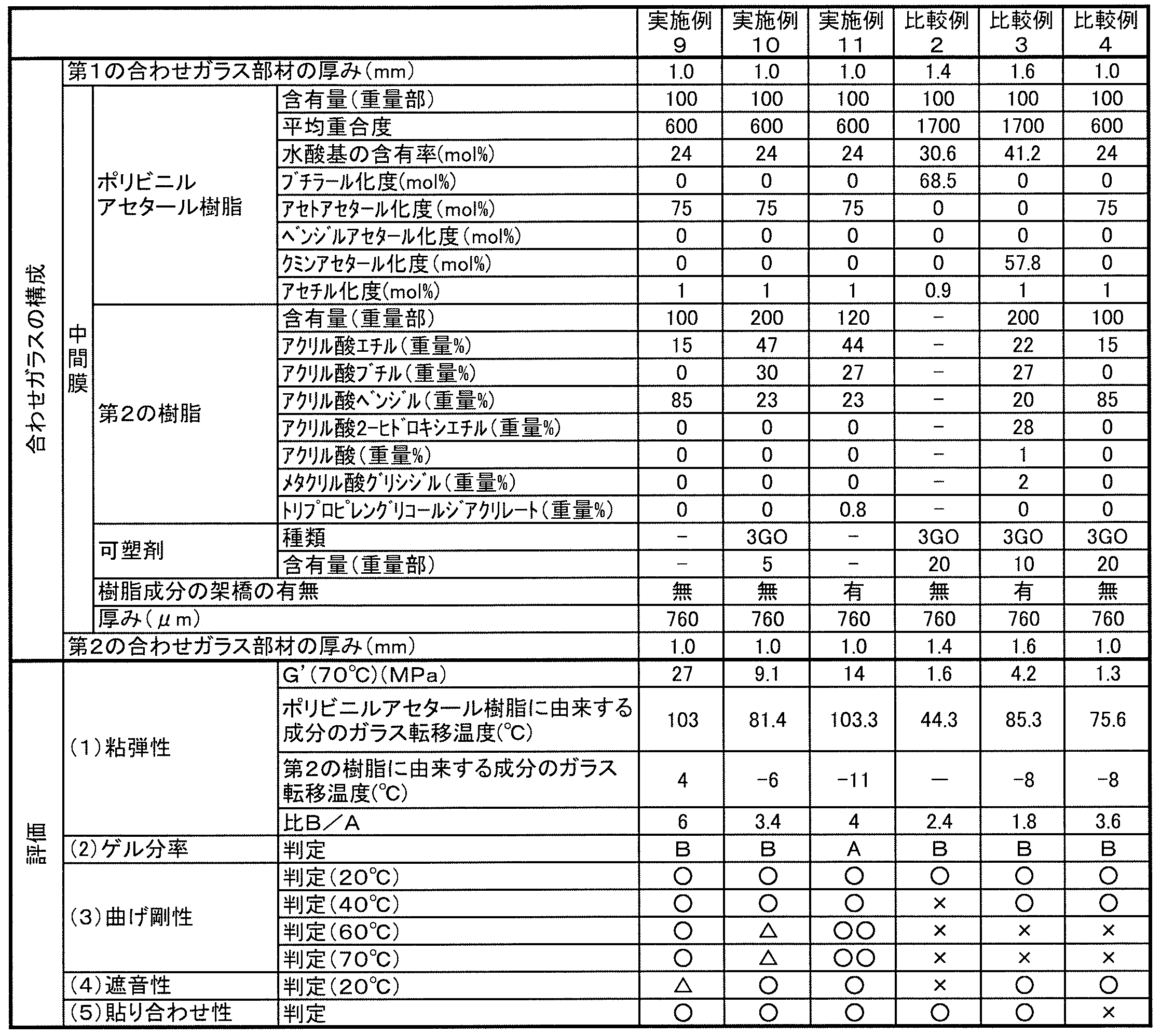 Figure JPOXMLDOC01-appb-T000004