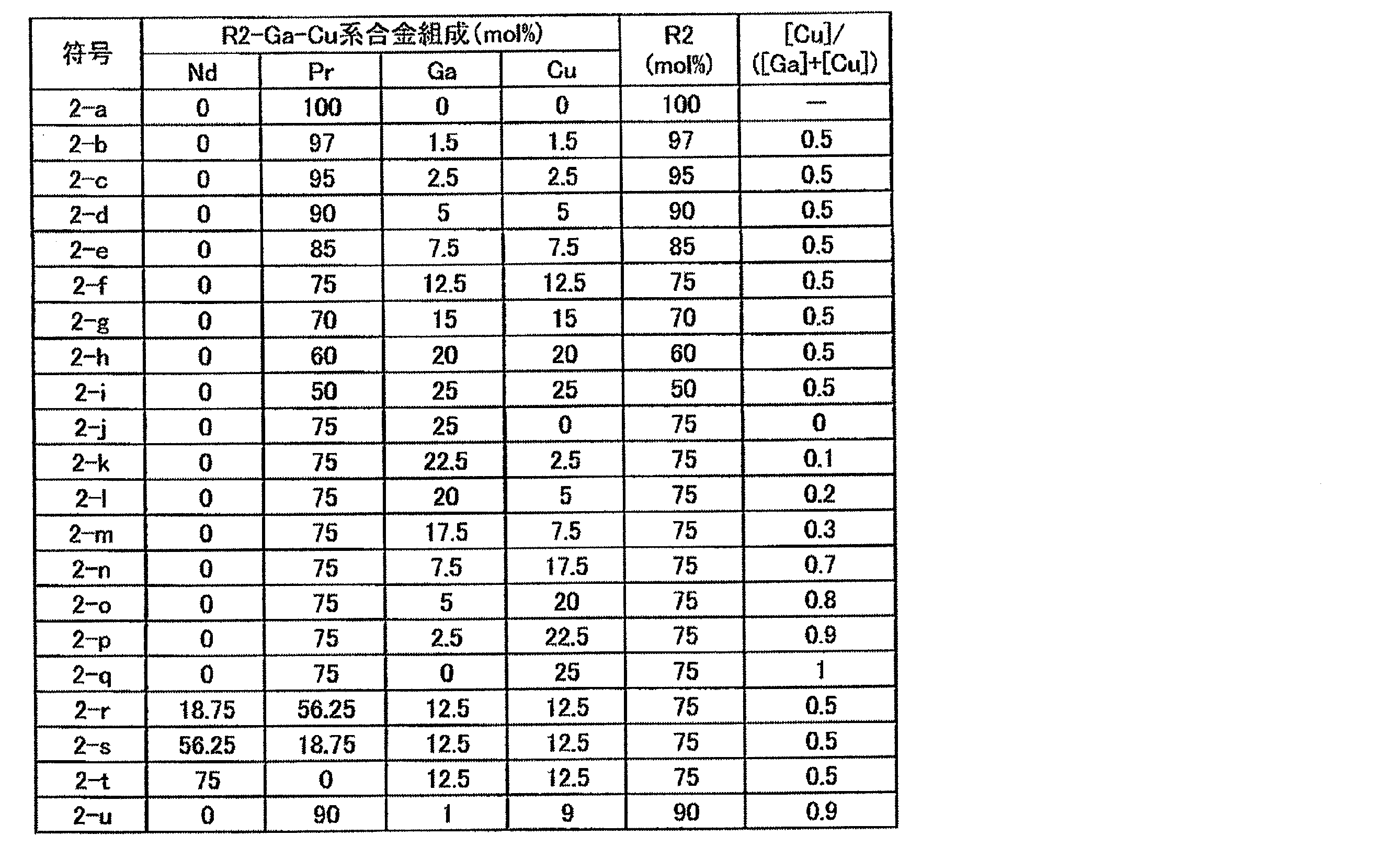 Figure JPOXMLDOC01-appb-T000005