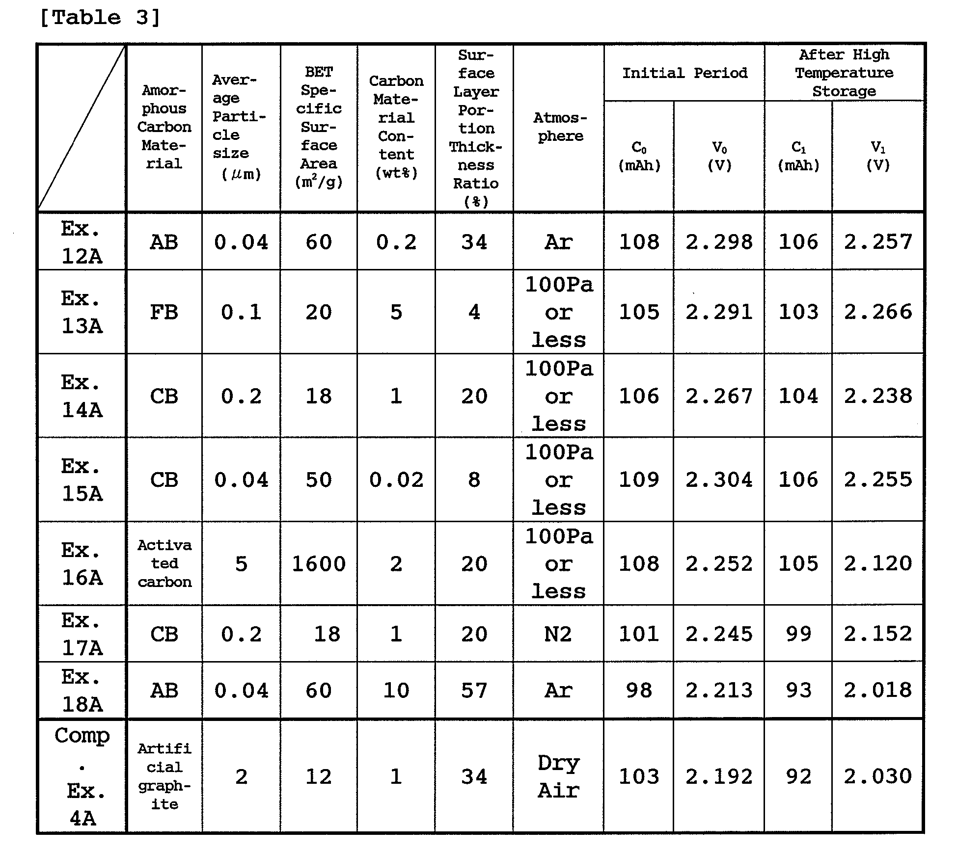 Figure imgb0004