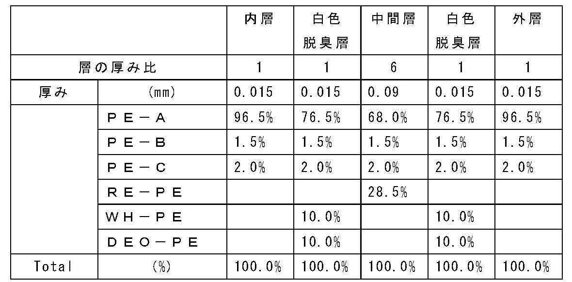 Figure JPOXMLDOC01-appb-T000002