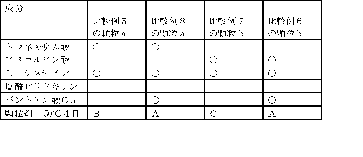 Figure JPOXMLDOC01-appb-I000004