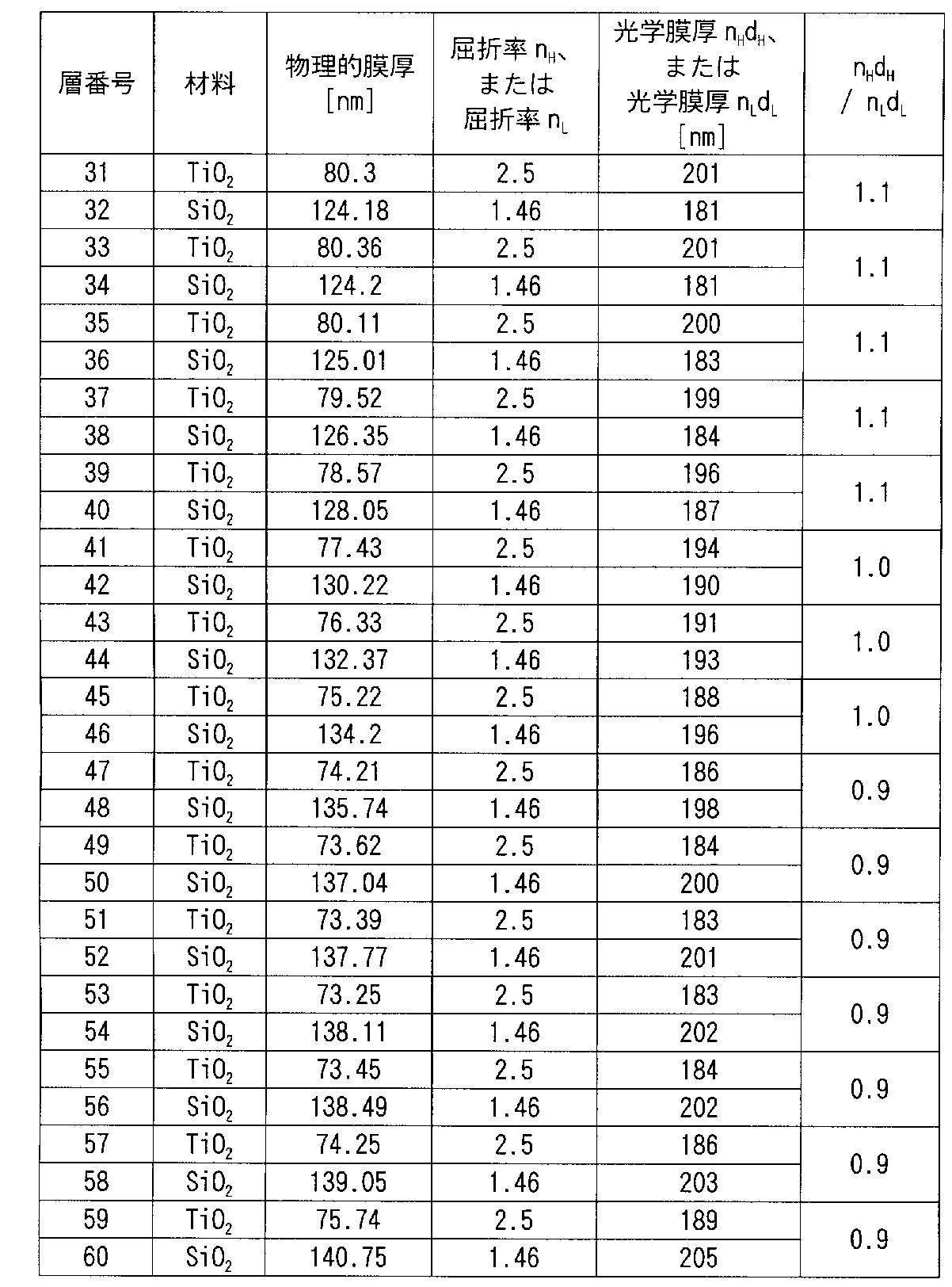 Figure JPOXMLDOC01-appb-T000008