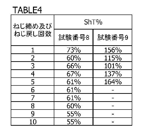 Figure JPOXMLDOC01-appb-T000004
